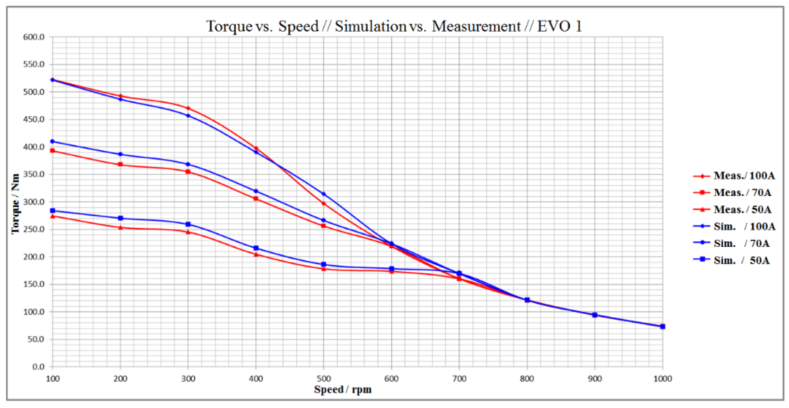 Wevj 10 00082 g004 550