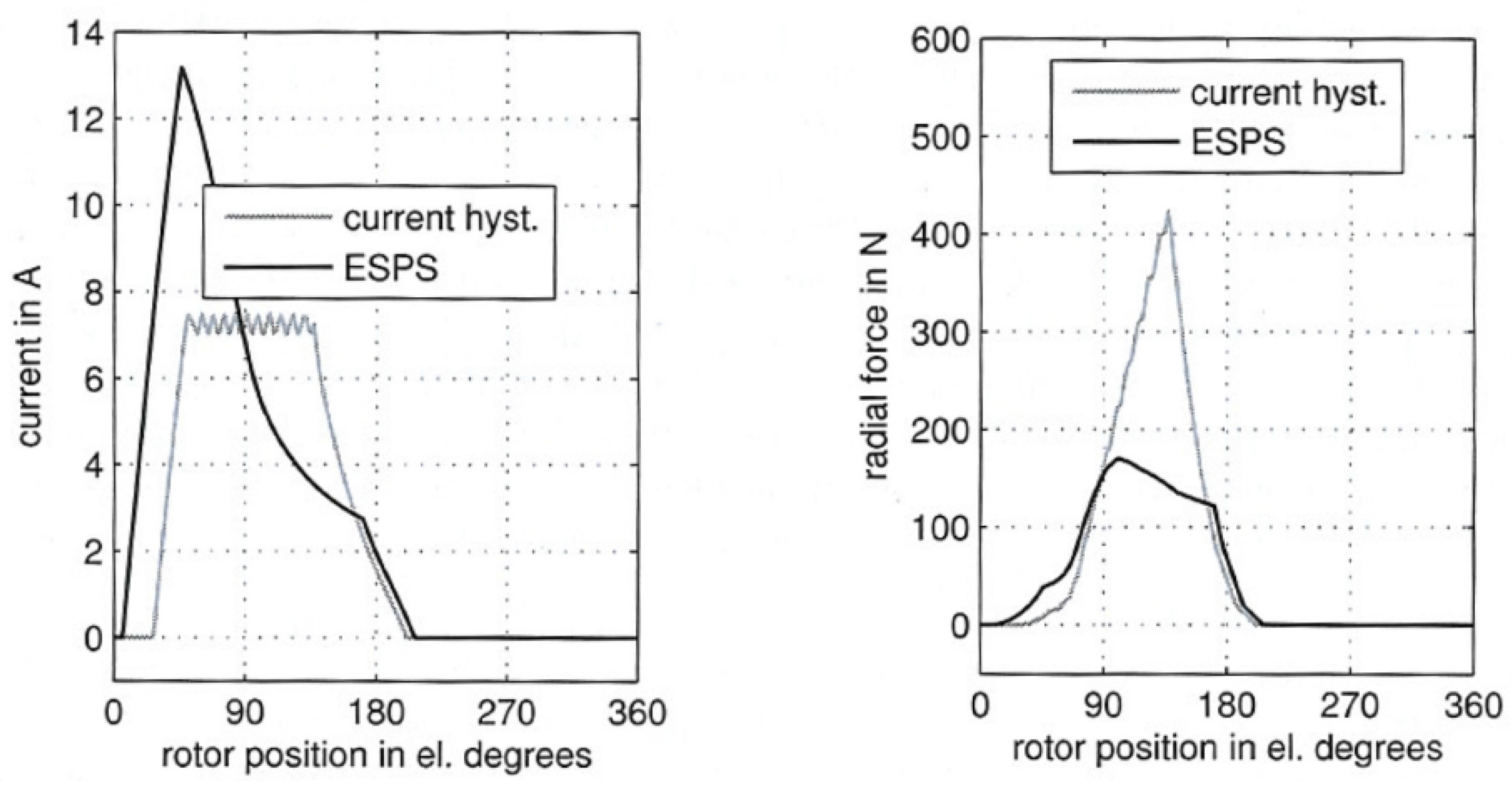 Wevj 10 00082 g010 550