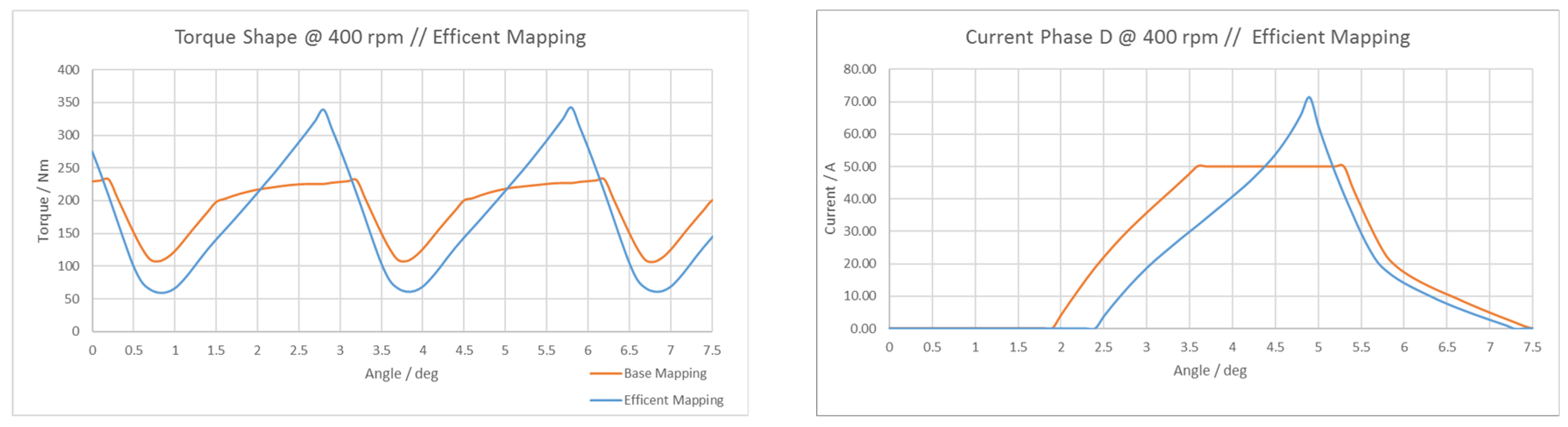 Wevj 10 00082 g013 550
