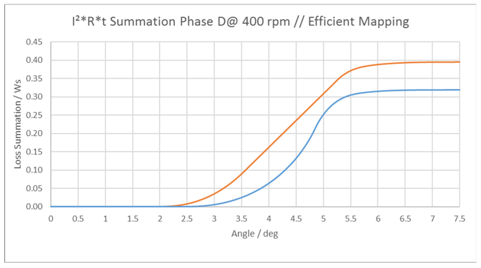 Wevj 10 00082 g014 550