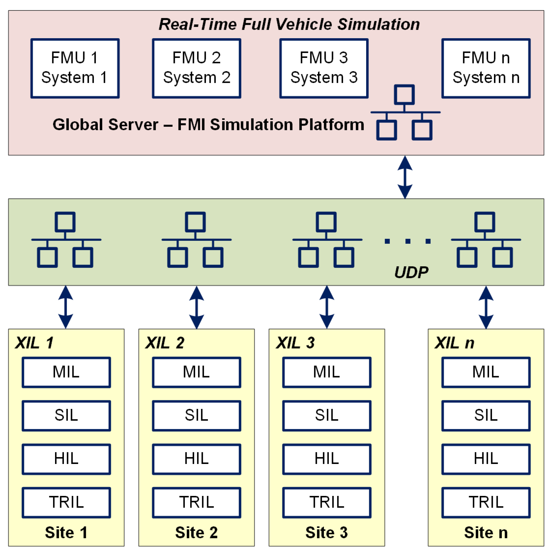 Wevj 10 00083 g003 550