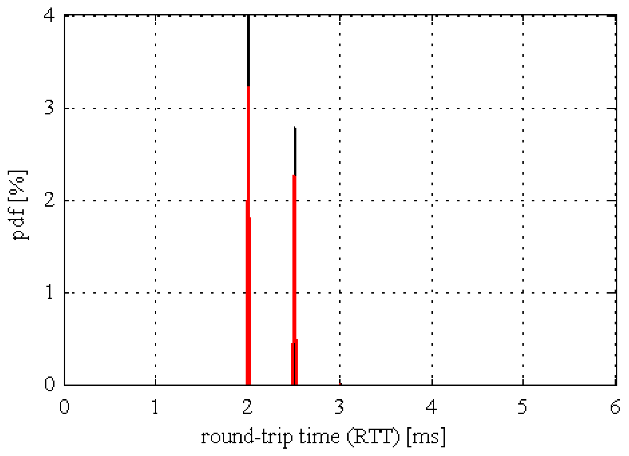 Wevj 10 00083 g004 550