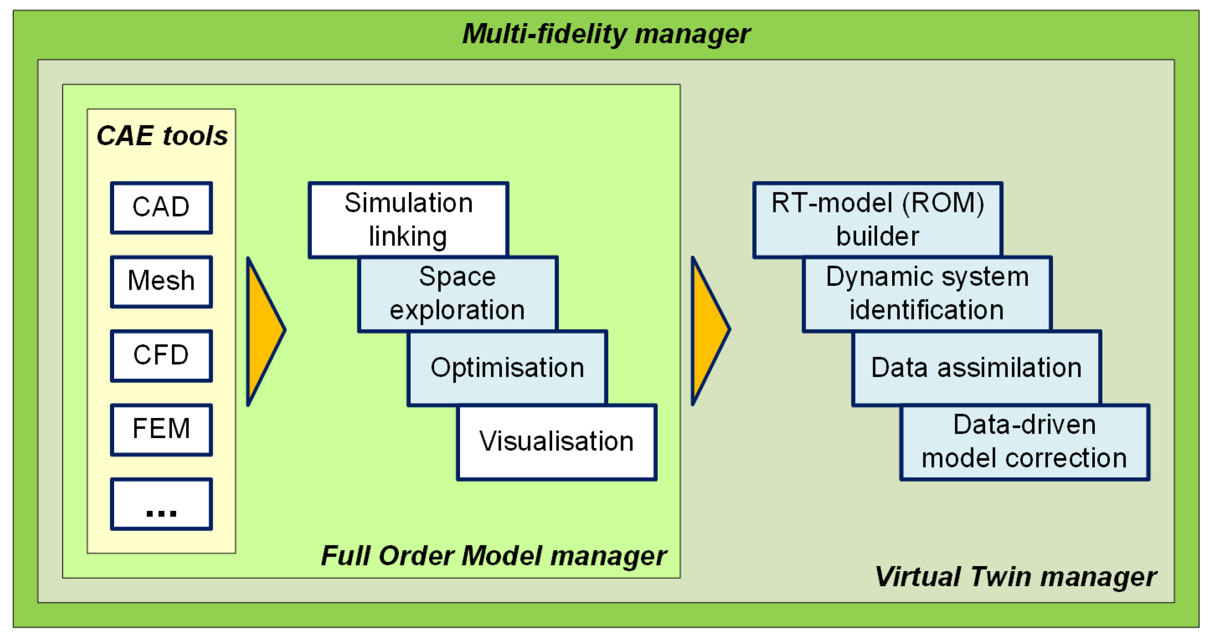 Wevj 10 00083 g007 550