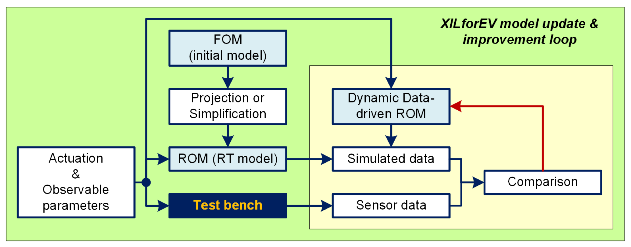 Wevj 10 00083 g008 550