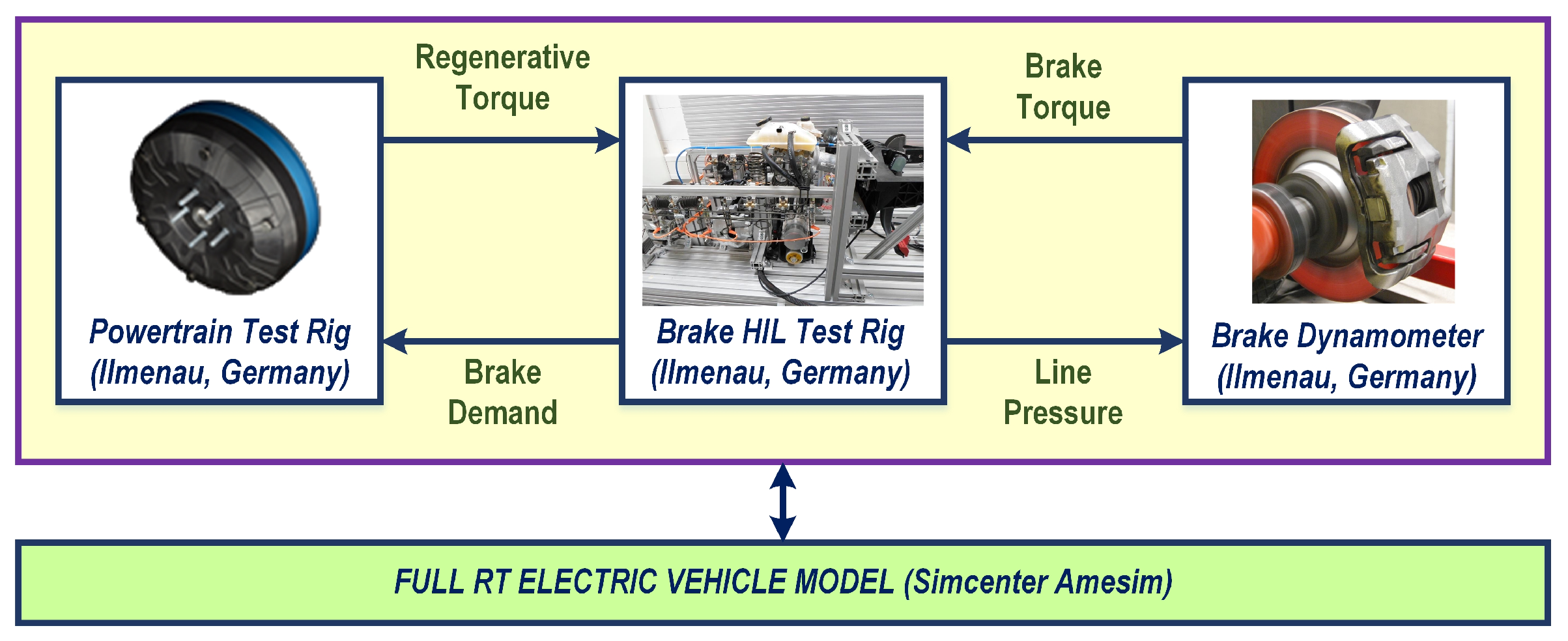 Wevj 10 00083 g009 550
