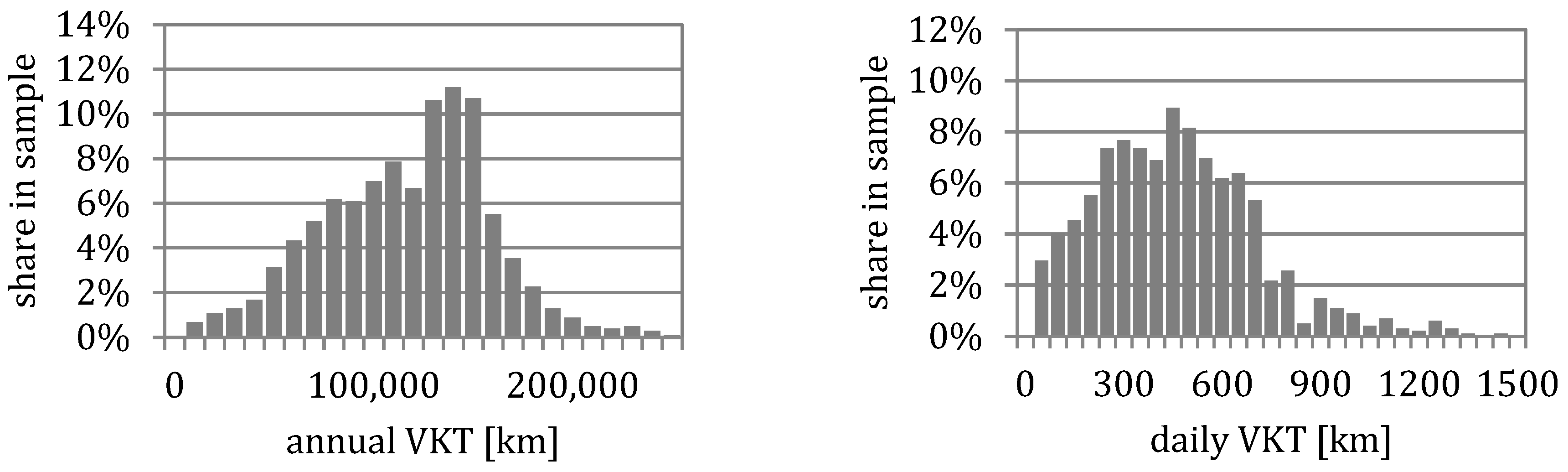 Wevj 10 00086 g001 Wevj 10 00086 g001