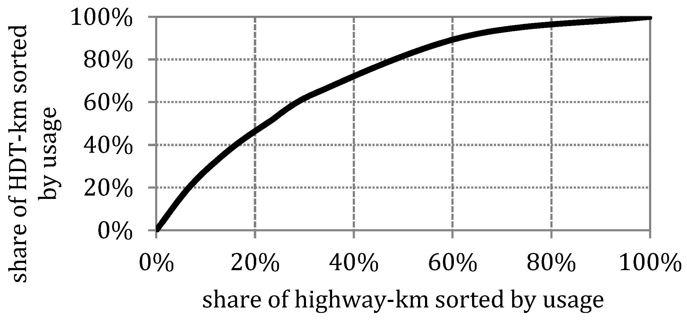Wevj 10 00086 g002 Wevj 10 00086 g002
