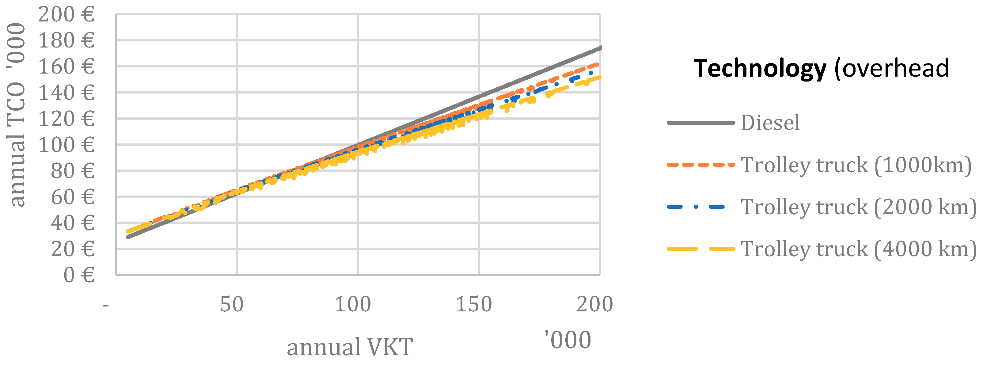 Wevj 10 00086 g003 Wevj 10 00086 g003