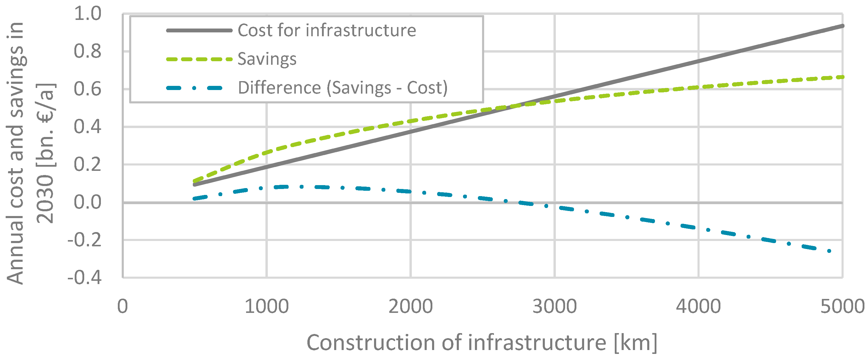 Wevj 10 00086 g004 Wevj 10 00086 g004