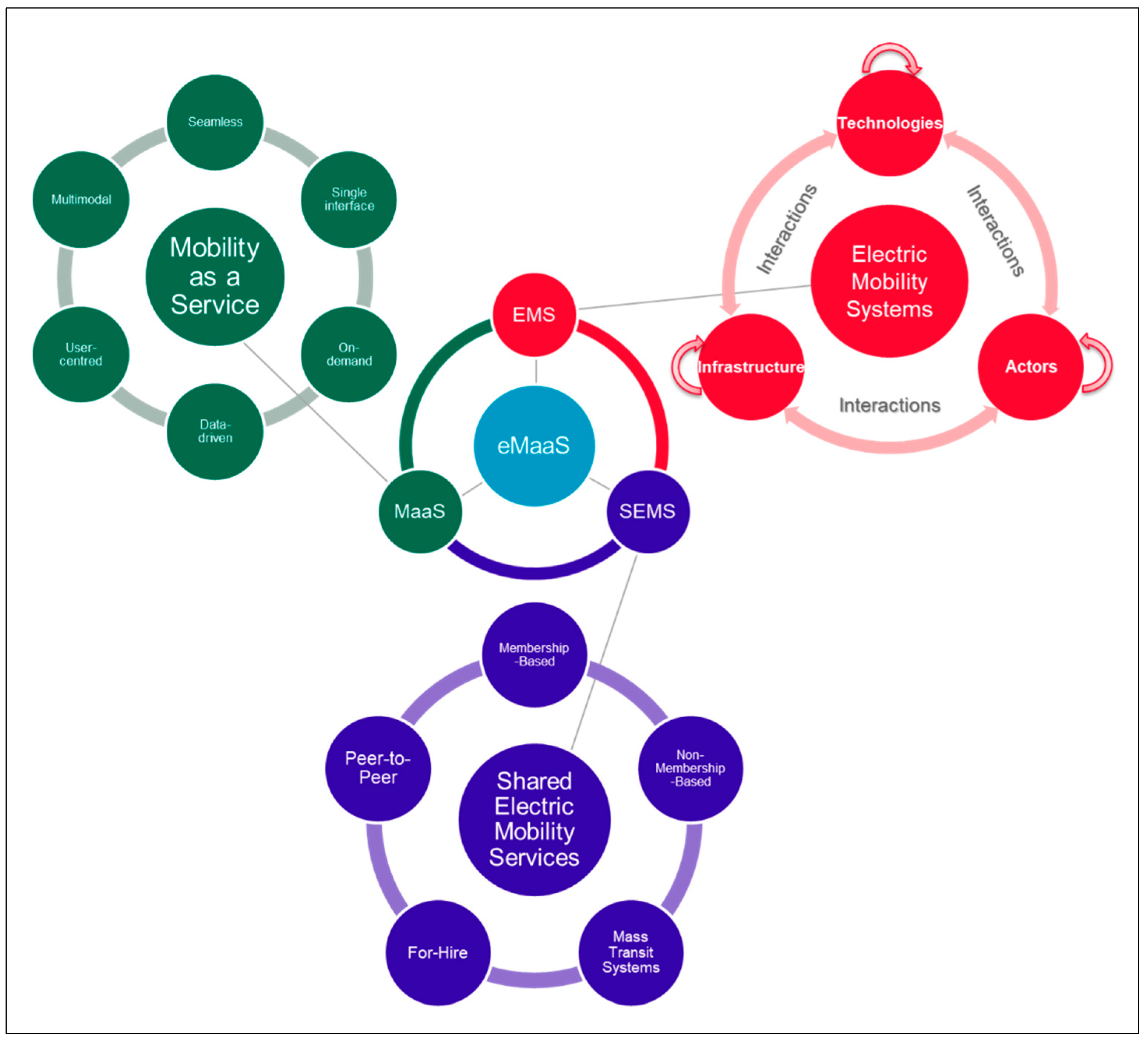 Wevj 11 00007 g003 Wevj 11 00007 g003