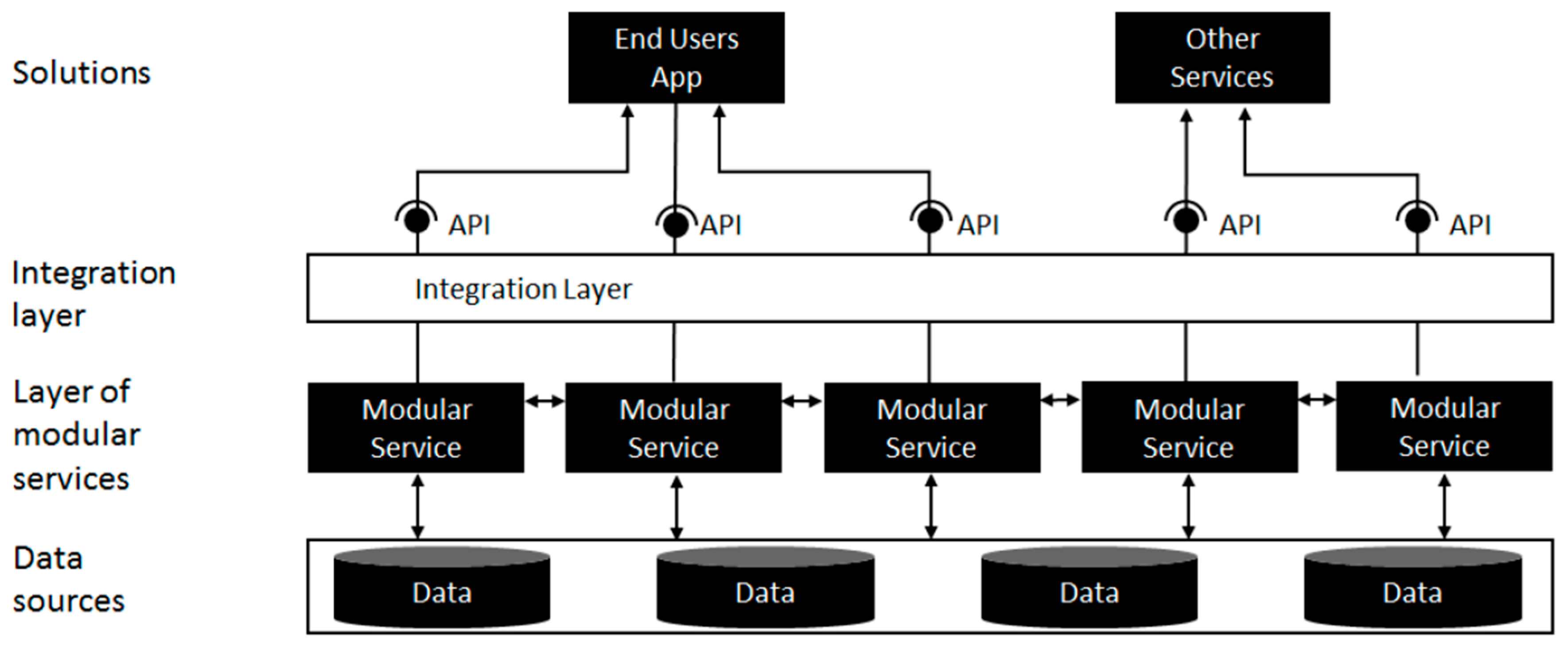 Wevj 11 00007 g005 Wevj 11 00007 g005