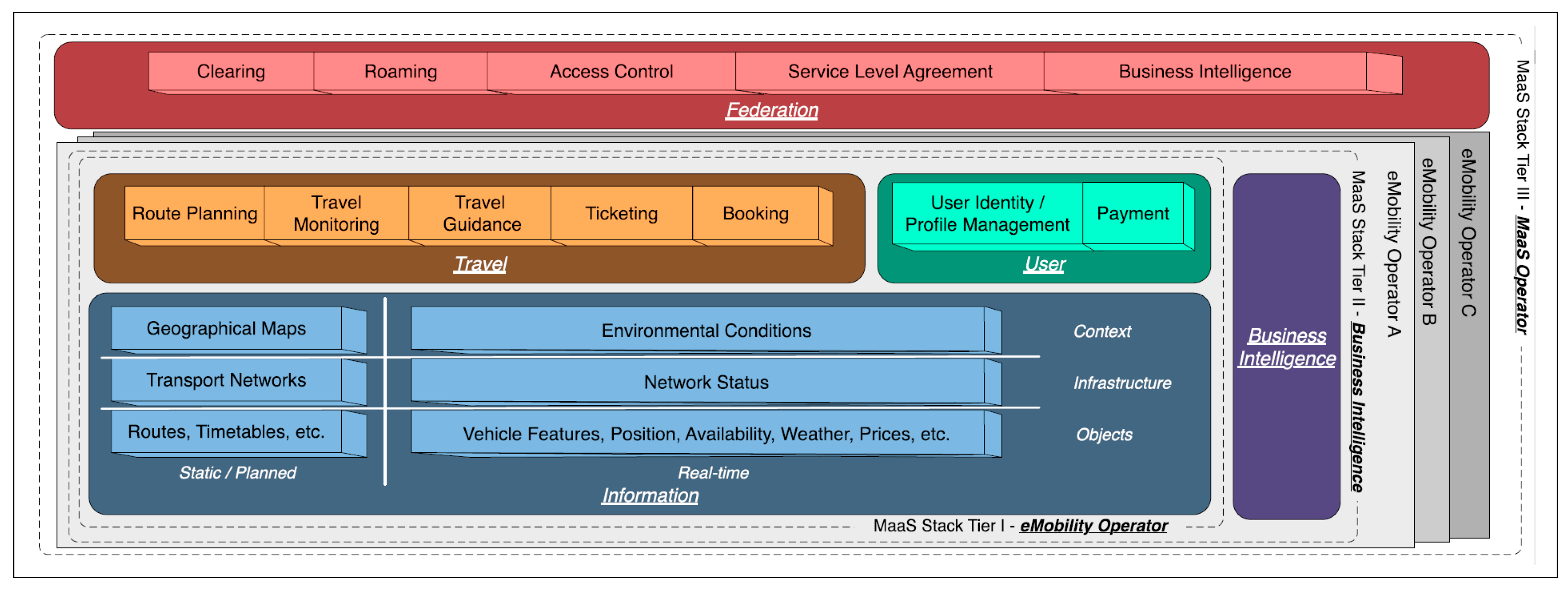 Wevj 11 00007 g006 Wevj 11 00007 g006