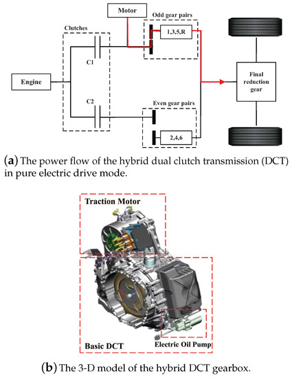 How dual-clutch transmission works