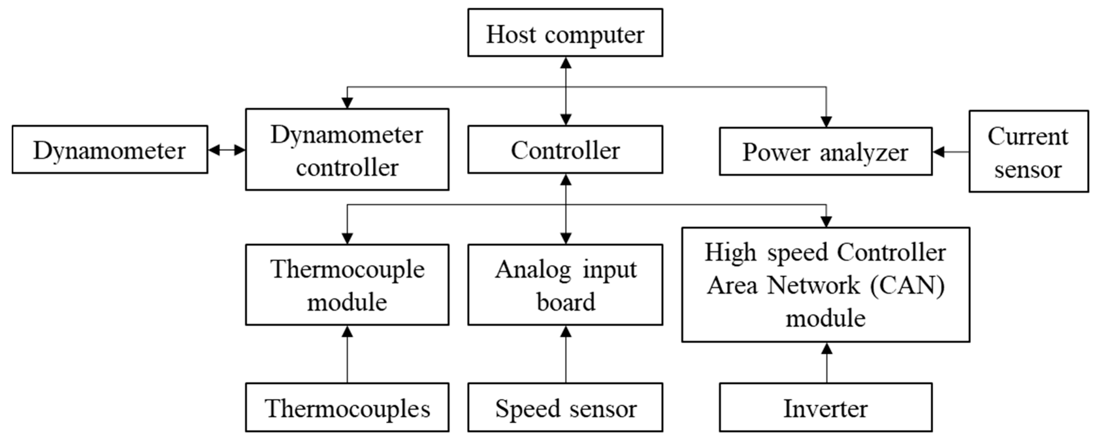 Wevj 11 00017 g004 Wevj 11 00017 g004