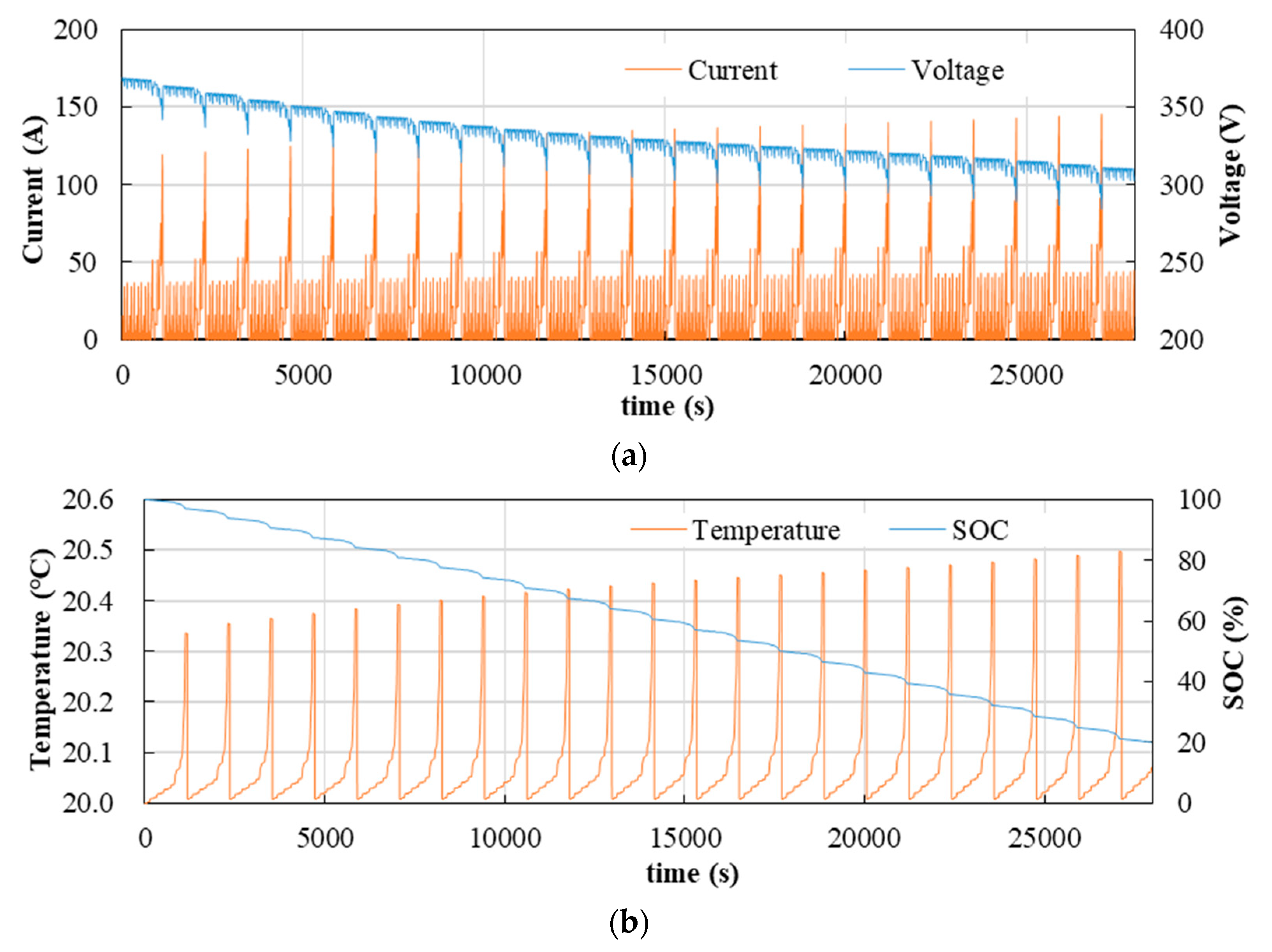 Wevj 11 00017 g006 Wevj 11 00017 g006