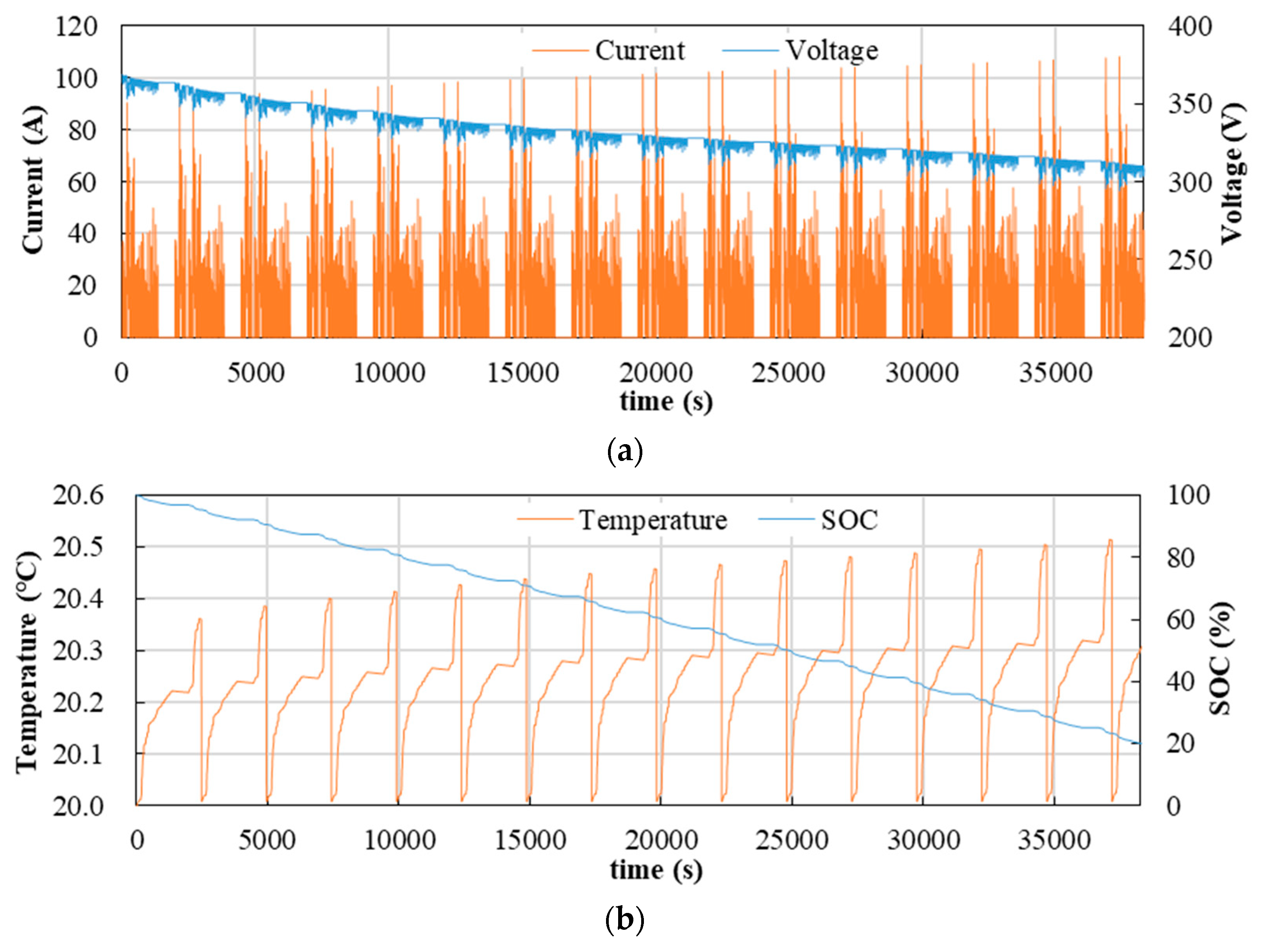 Wevj 11 00017 g007 Wevj 11 00017 g007