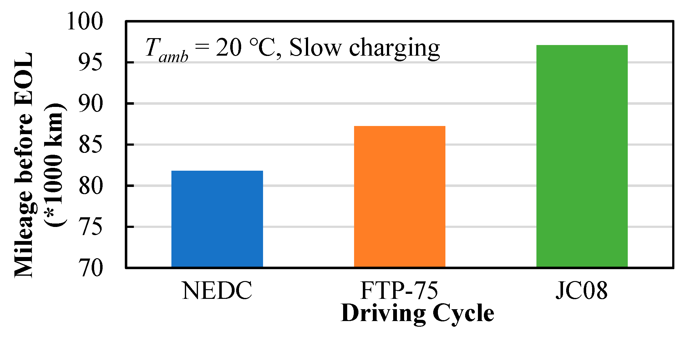 Wevj 11 00017 g009 Wevj 11 00017 g009