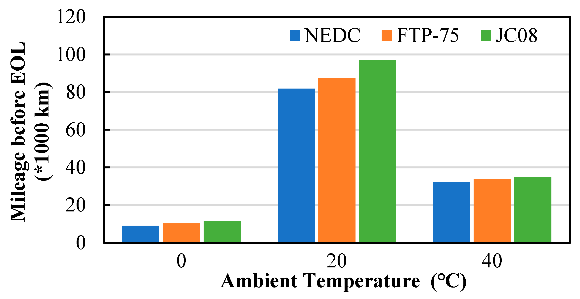 Wevj 11 00017 g010 Wevj 11 00017 g010