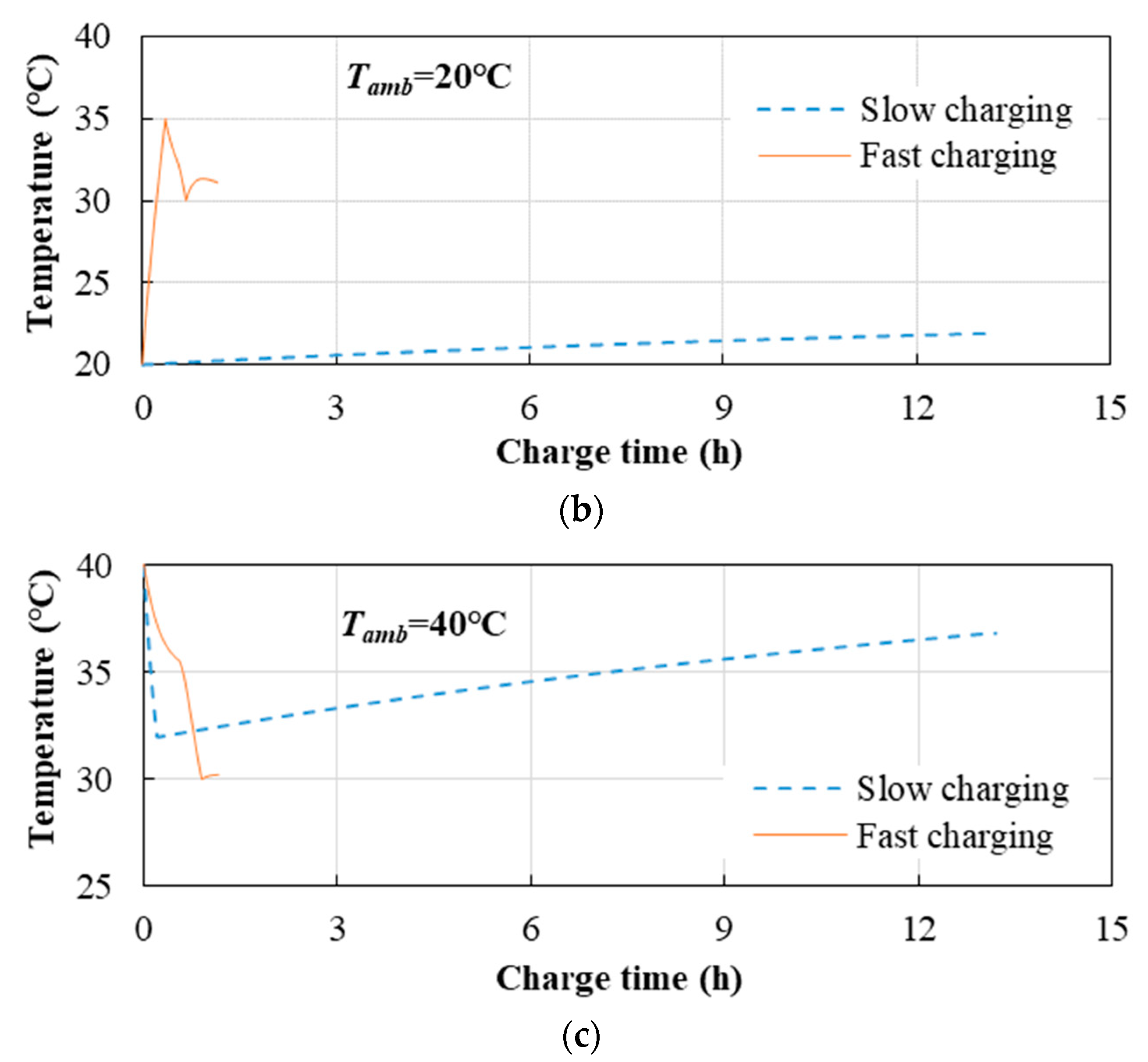 Wevj 11 00017 g012b Wevj 11 00017 g012b