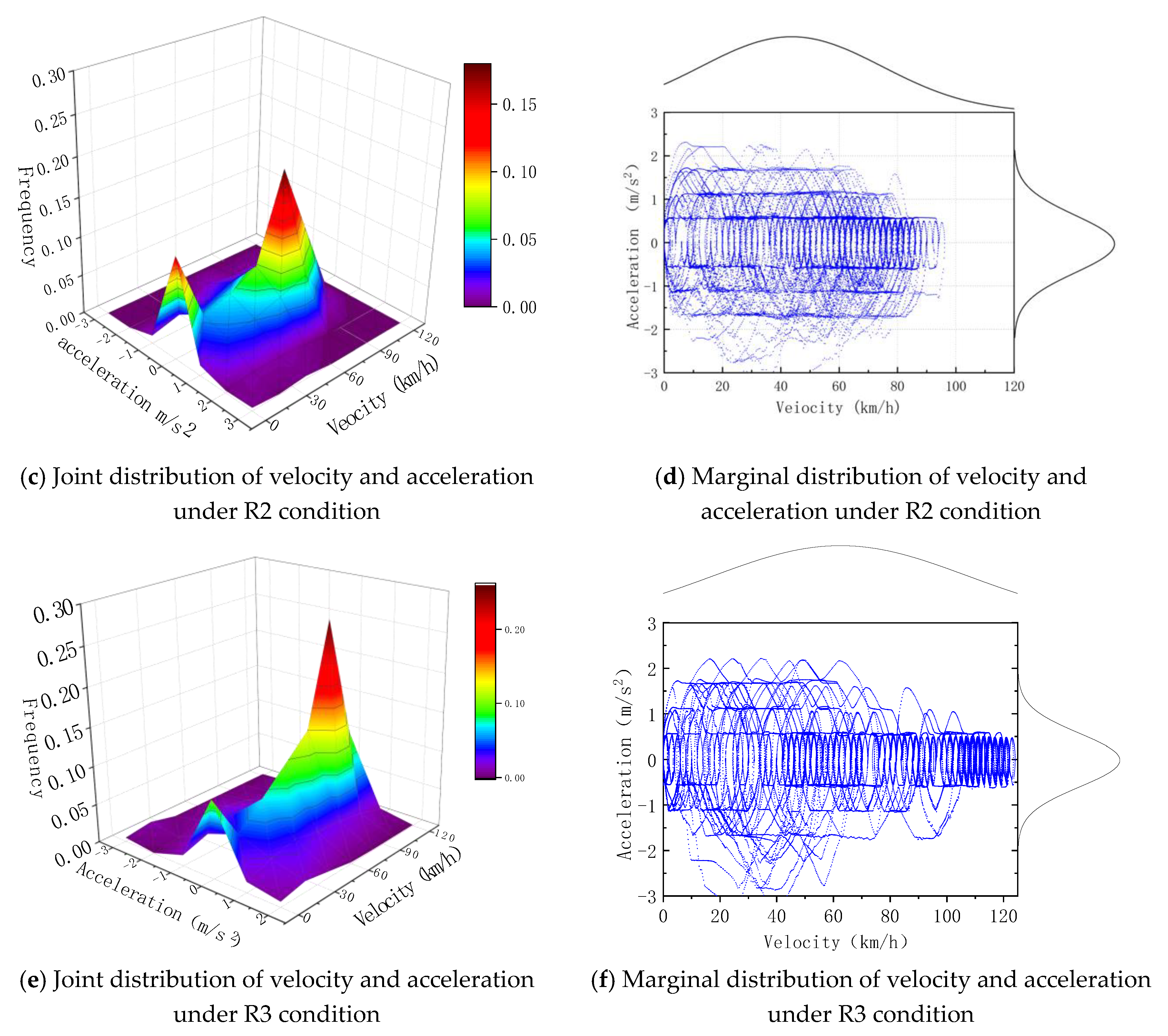 Wevj 11 00019 g003b 550