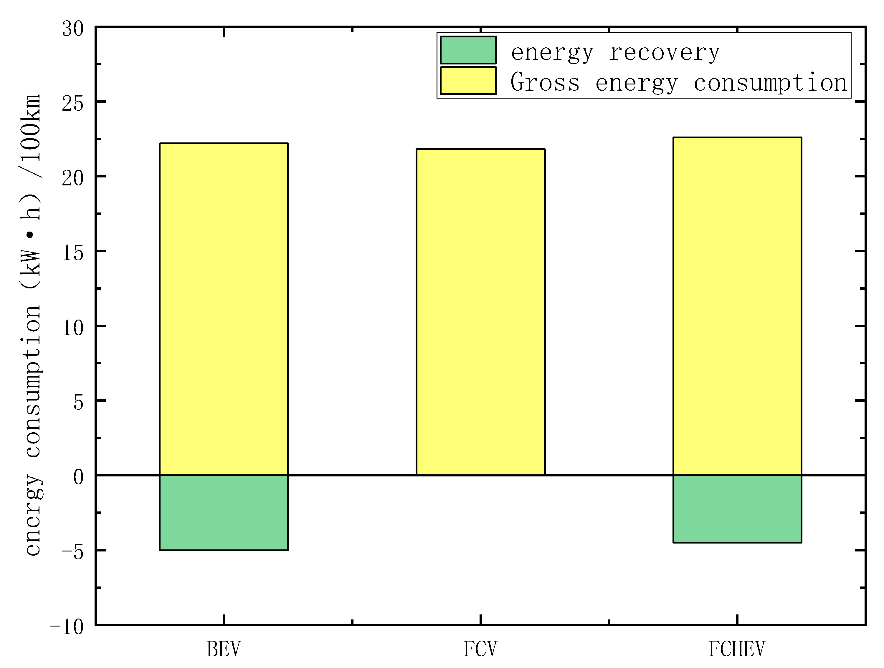 Wevj 11 00019 g006 550