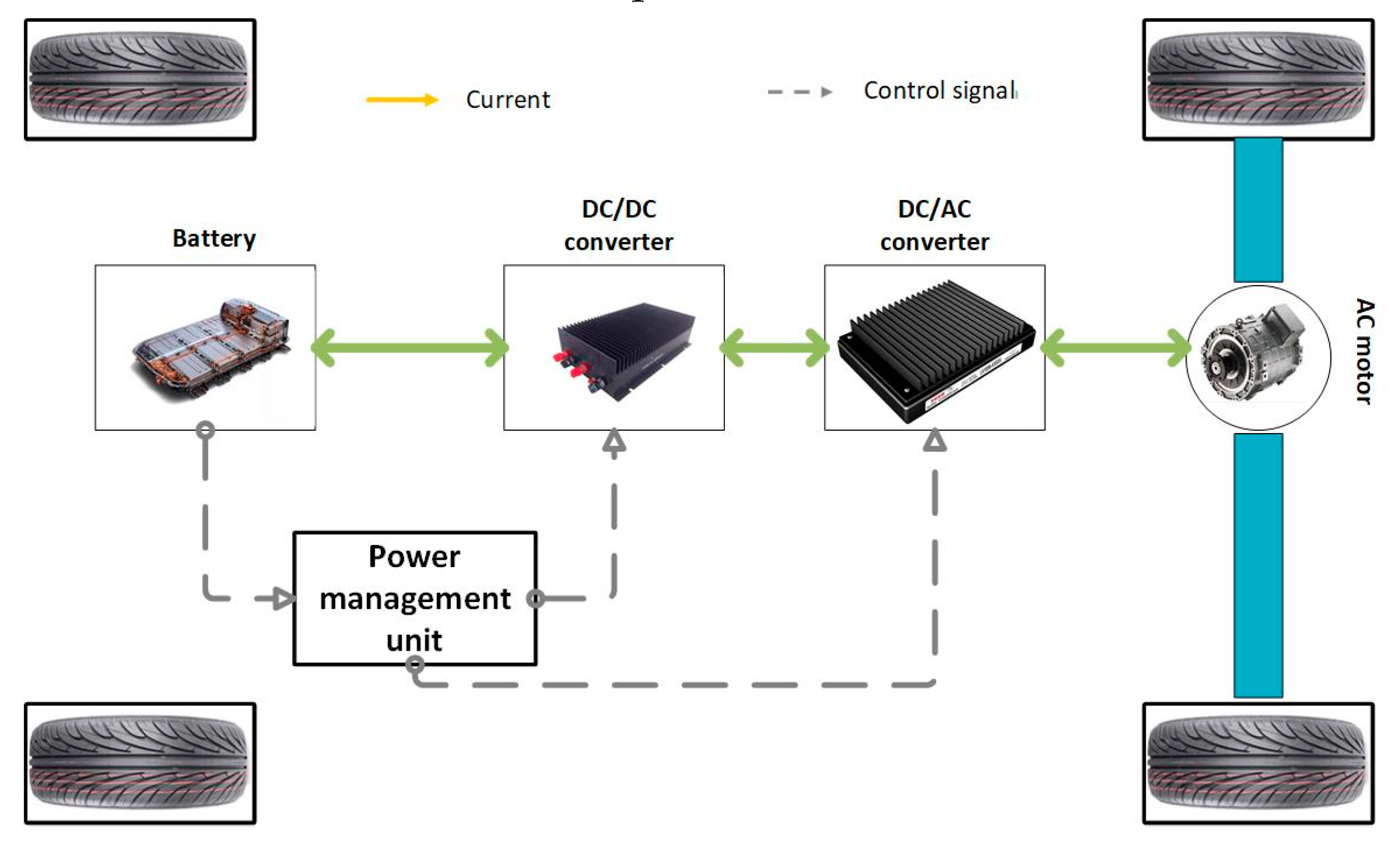 Wevj 11 00019 g007 550