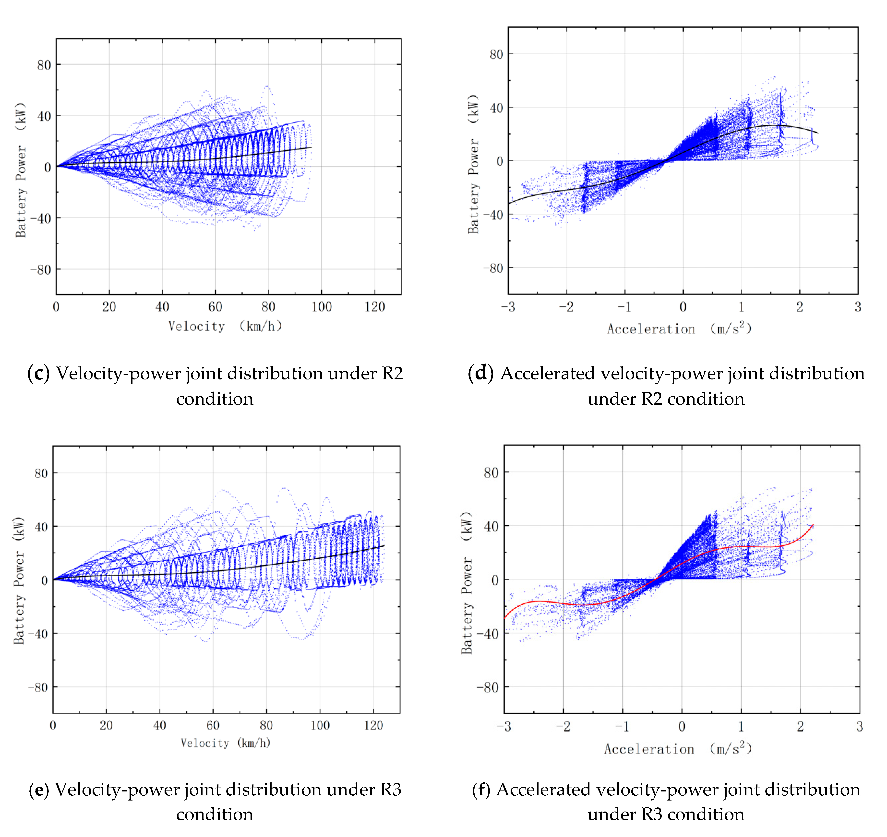 Wevj 11 00019 g008b 550