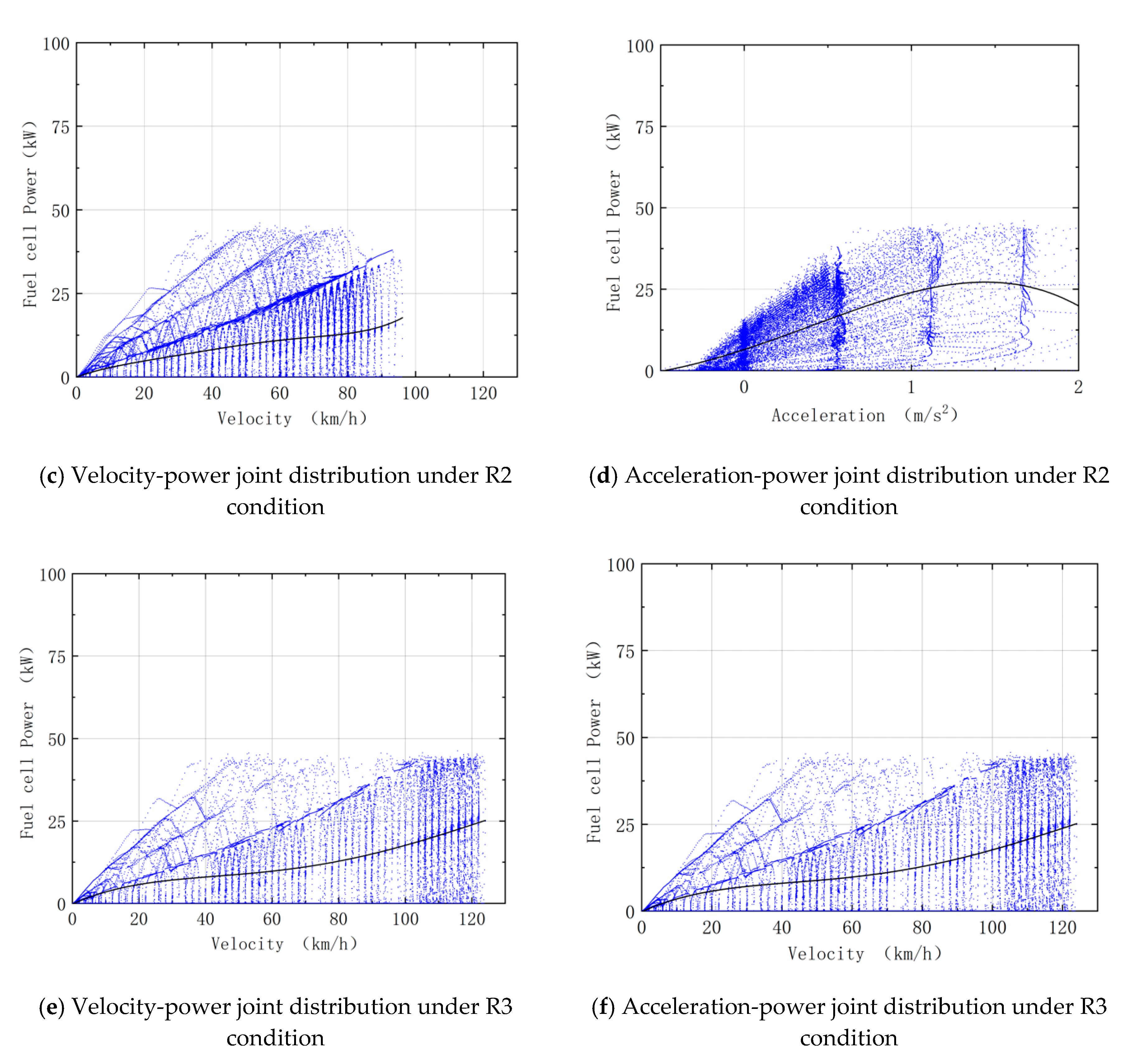 Wevj 11 00019 g012b 550
