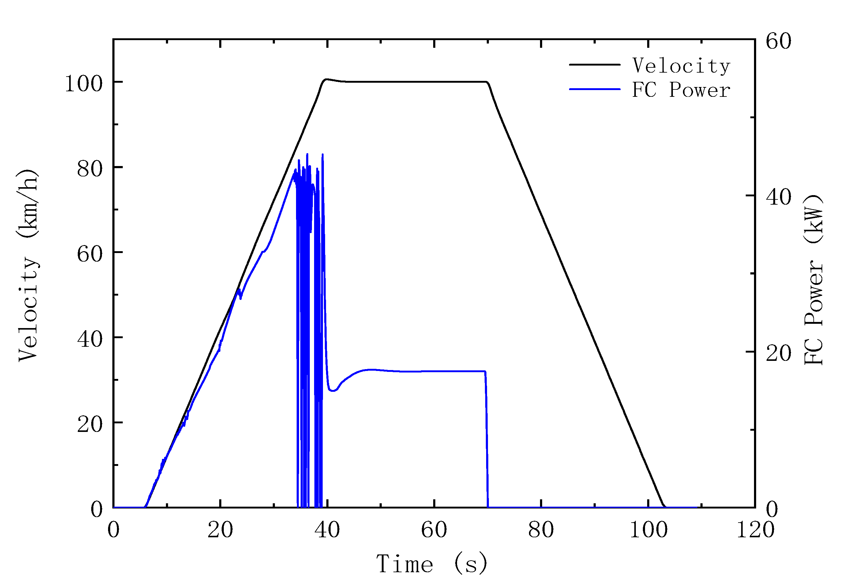 Wevj 11 00019 g013 550