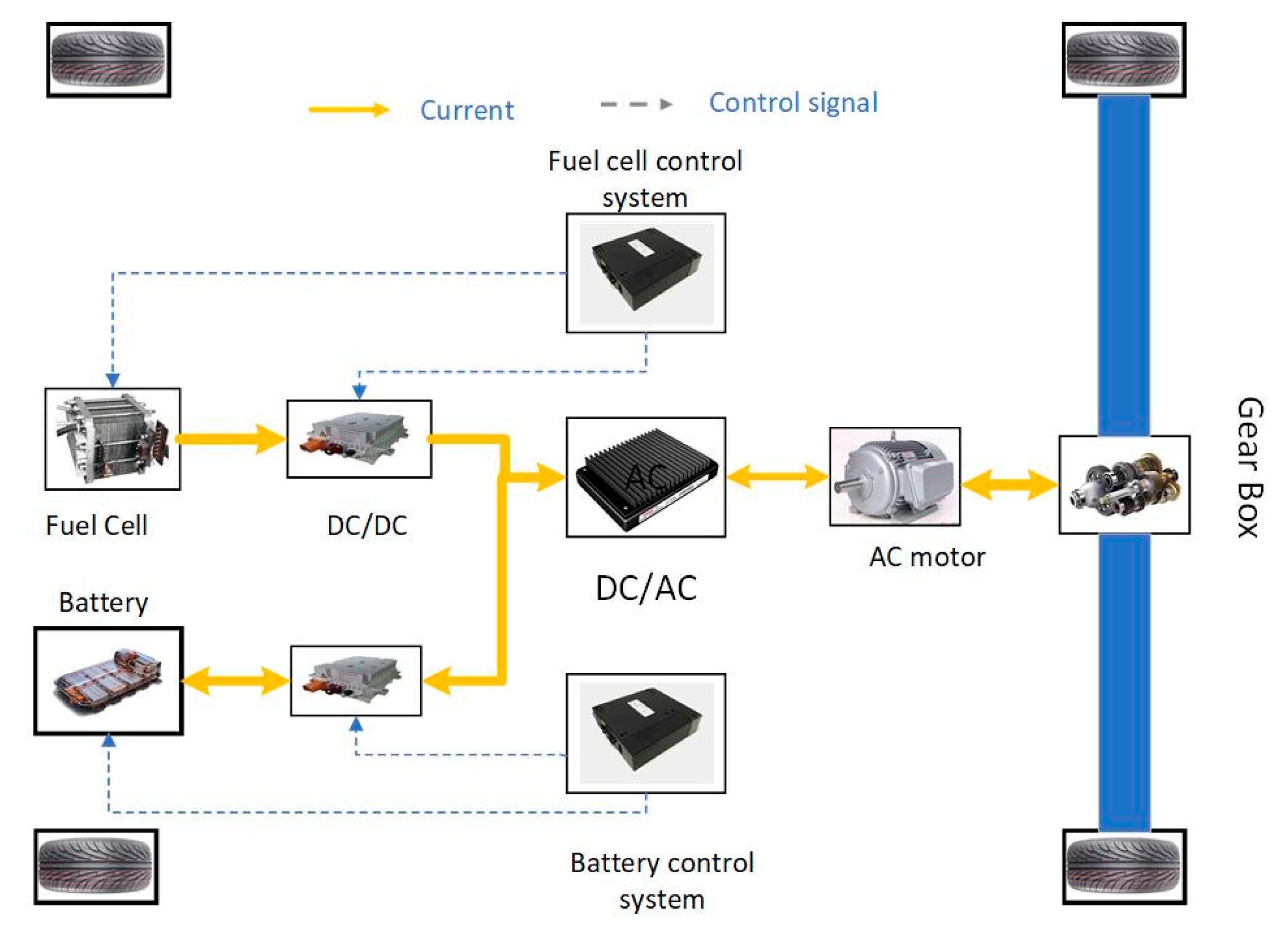 Wevj 11 00019 g015 550
