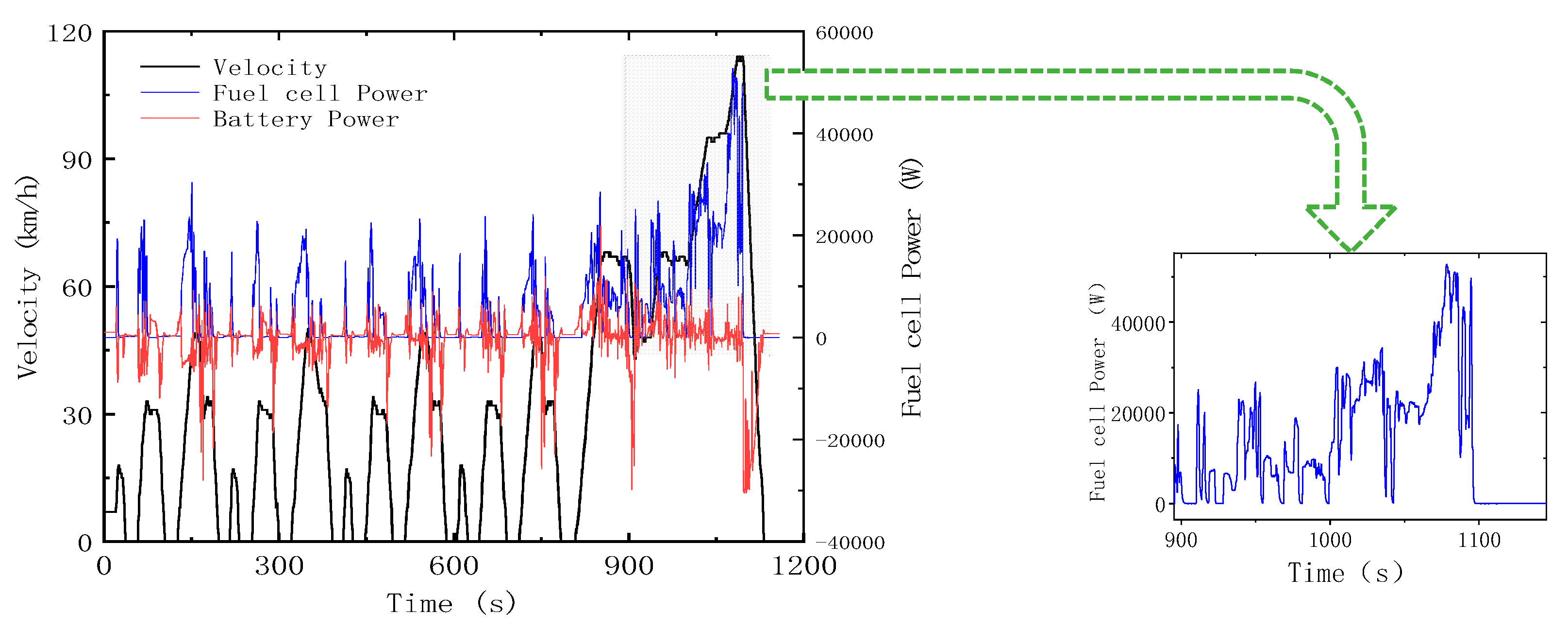 Wevj 11 00019 g016 550
