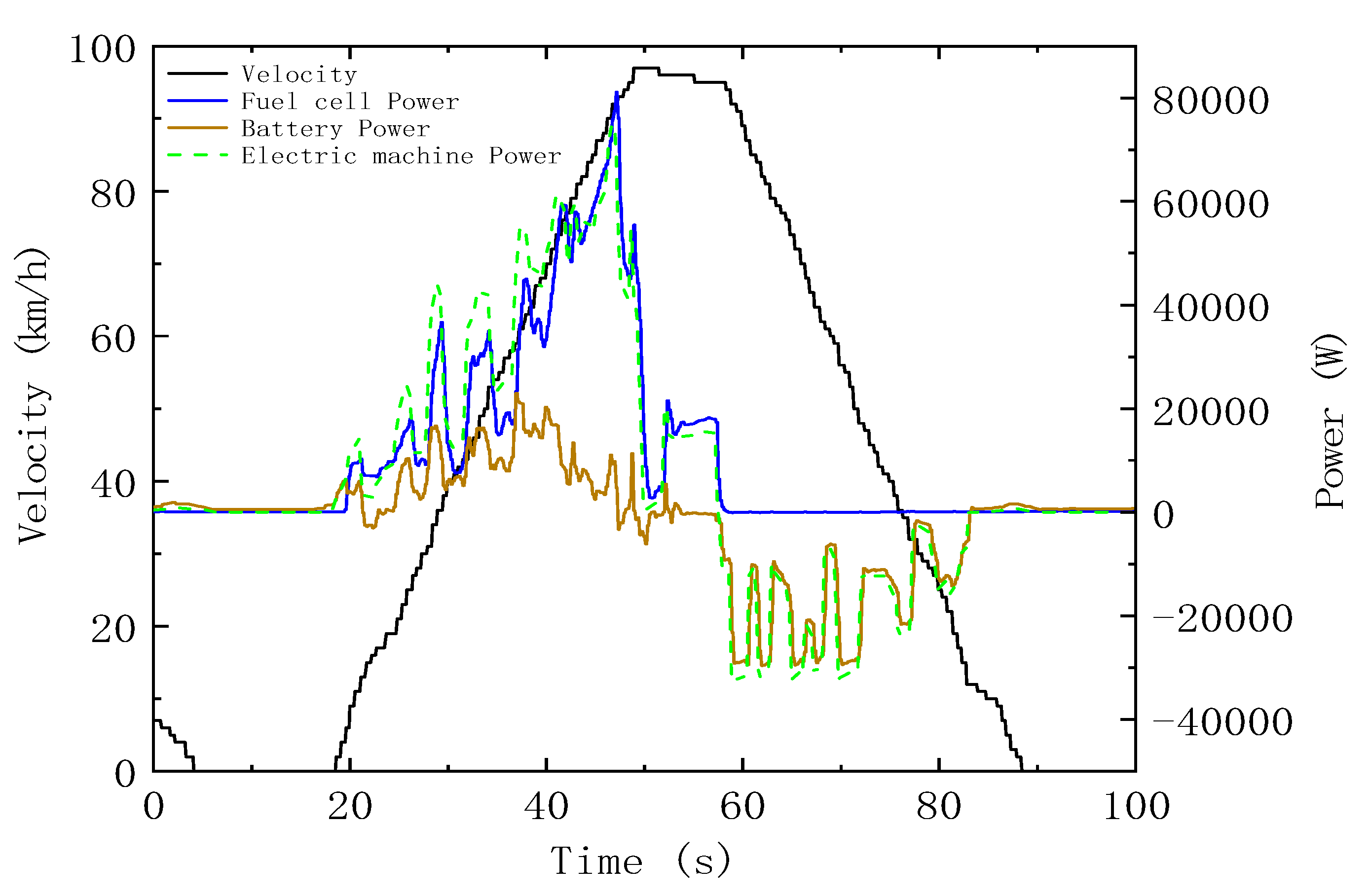 Wevj 11 00019 g017 550