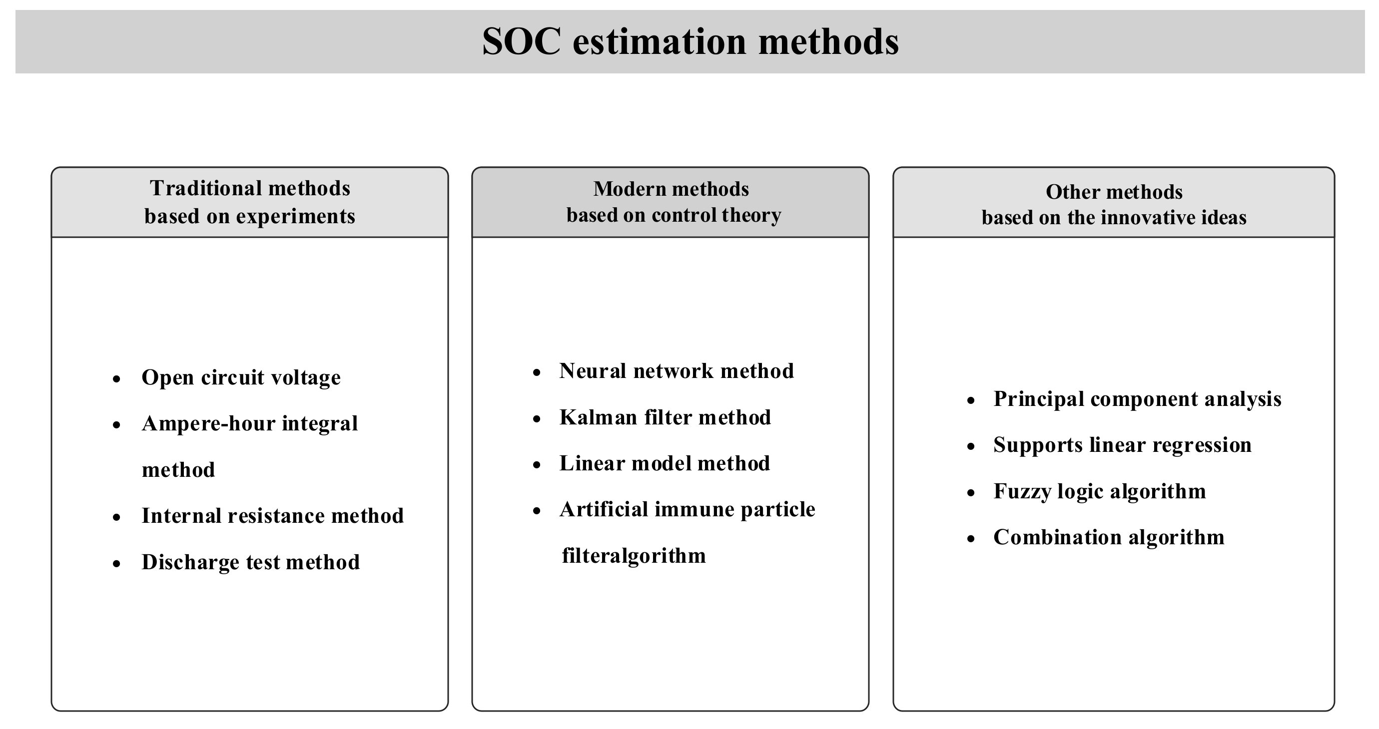 Wevj 11 00023 g002 550