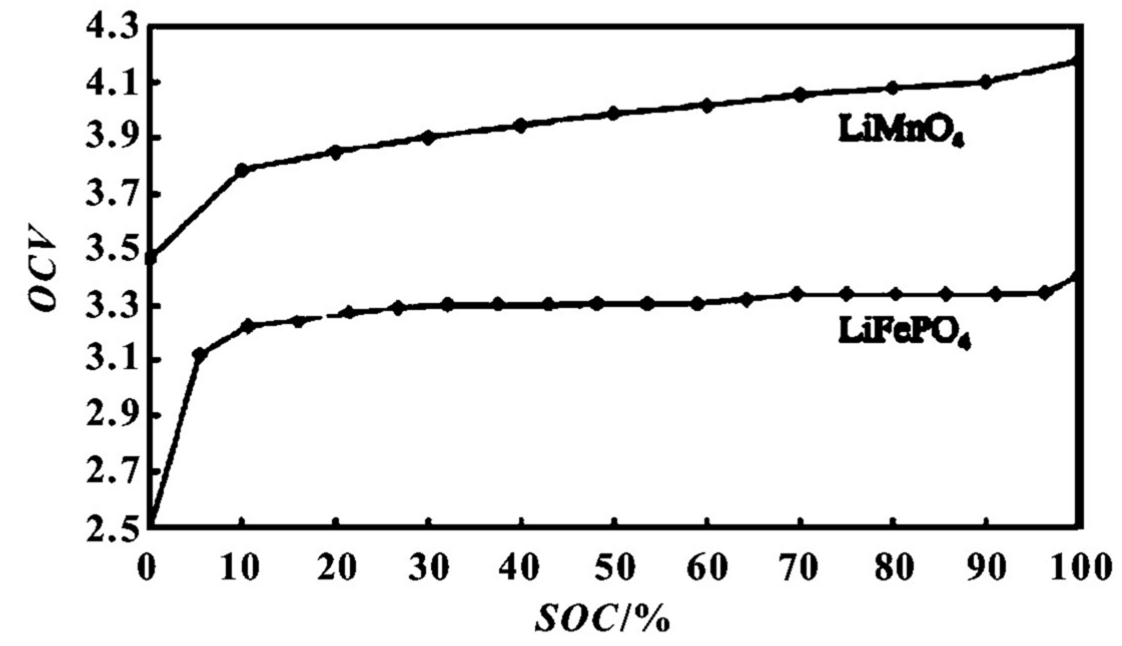 Wevj 11 00023 g004 550
