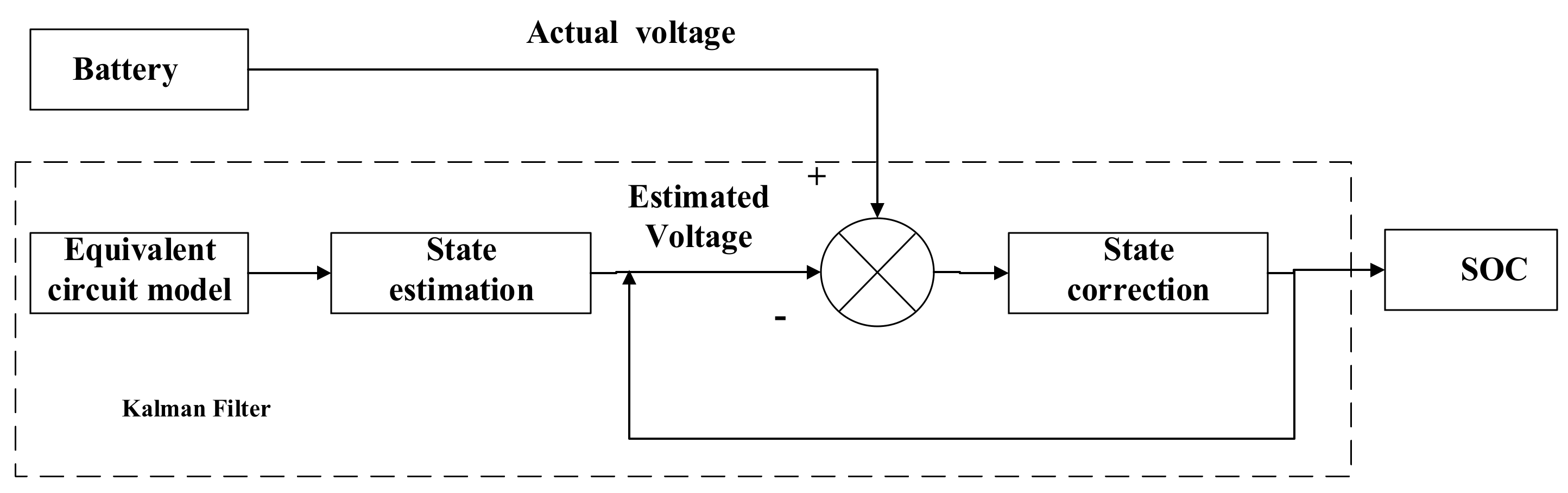 Wevj 11 00023 g007 550