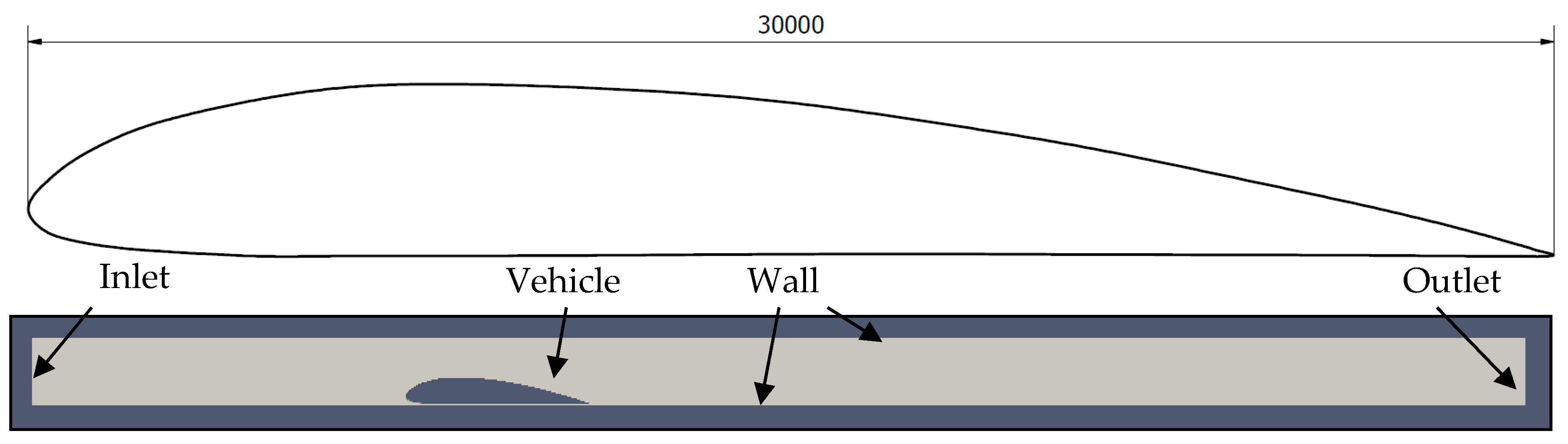 Wevj 11 00026 g001 Wevj 11 00026 g001