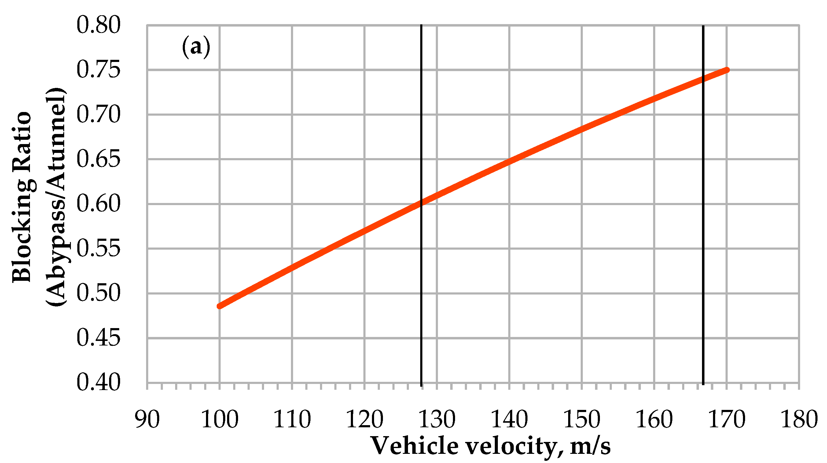 Wevj 11 00026 g003a Wevj 11 00026 g003a