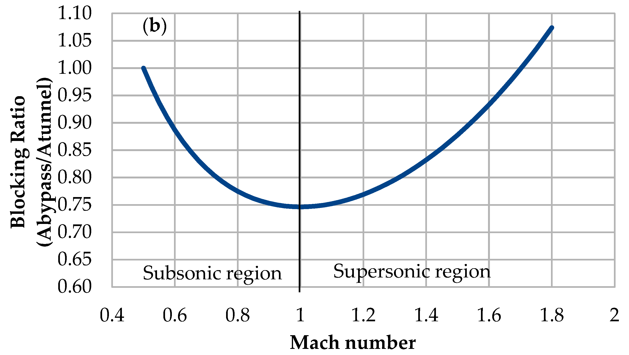 Wevj 11 00026 g003b Wevj 11 00026 g003b