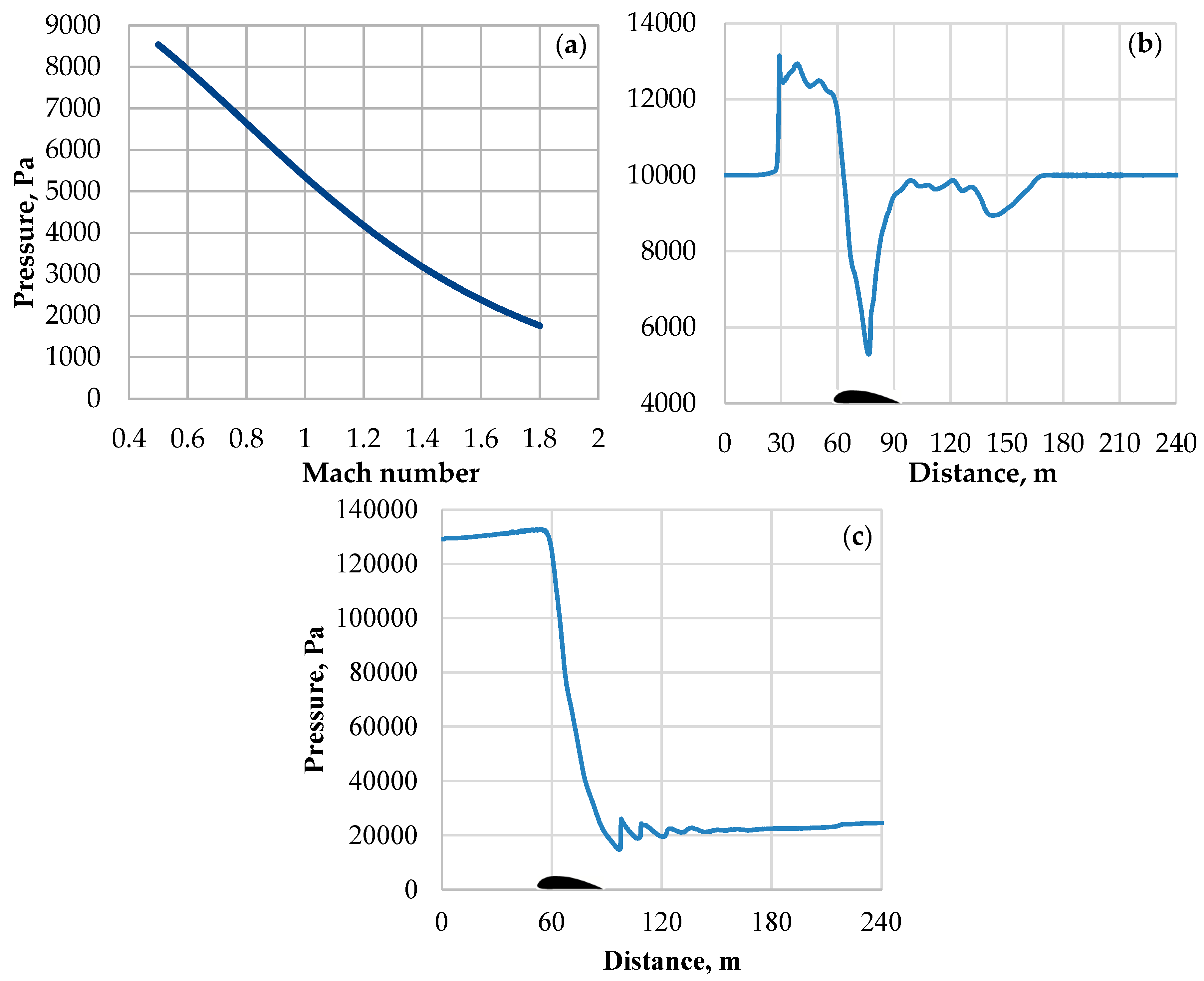Wevj 11 00026 g004 Wevj 11 00026 g004