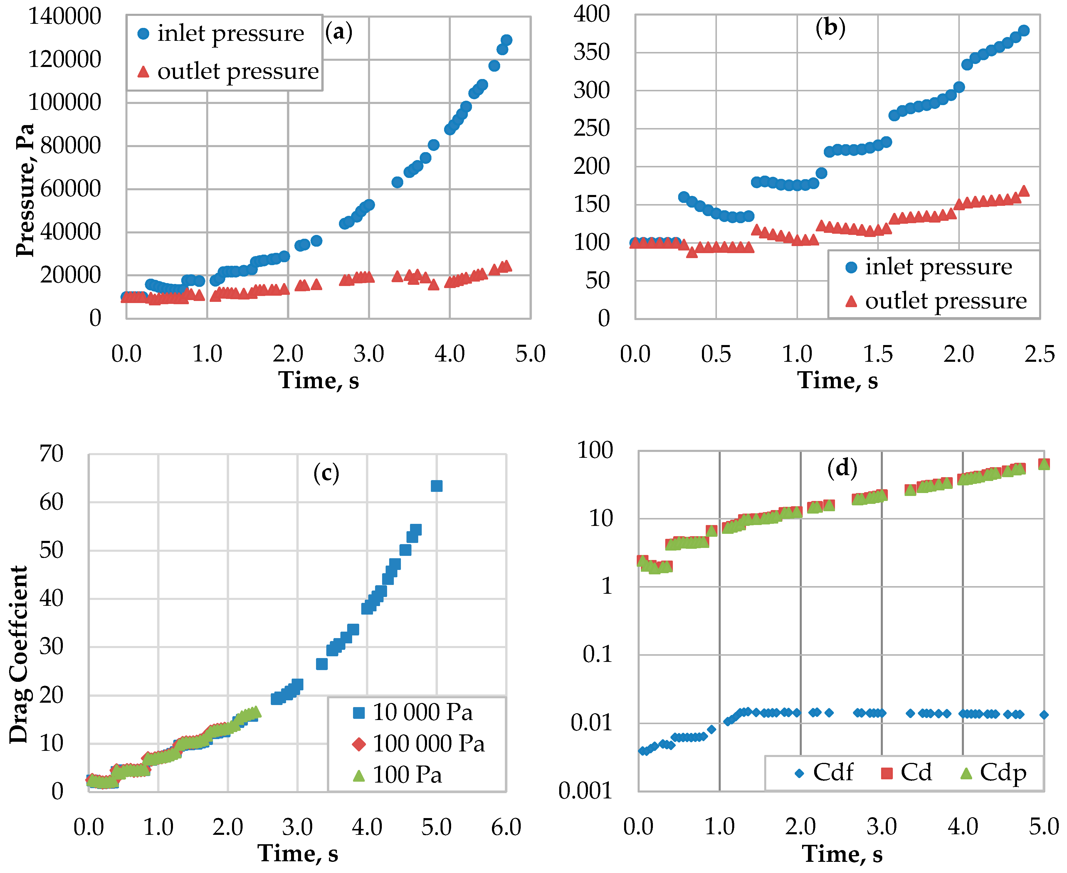 Wevj 11 00026 g005 Wevj 11 00026 g005