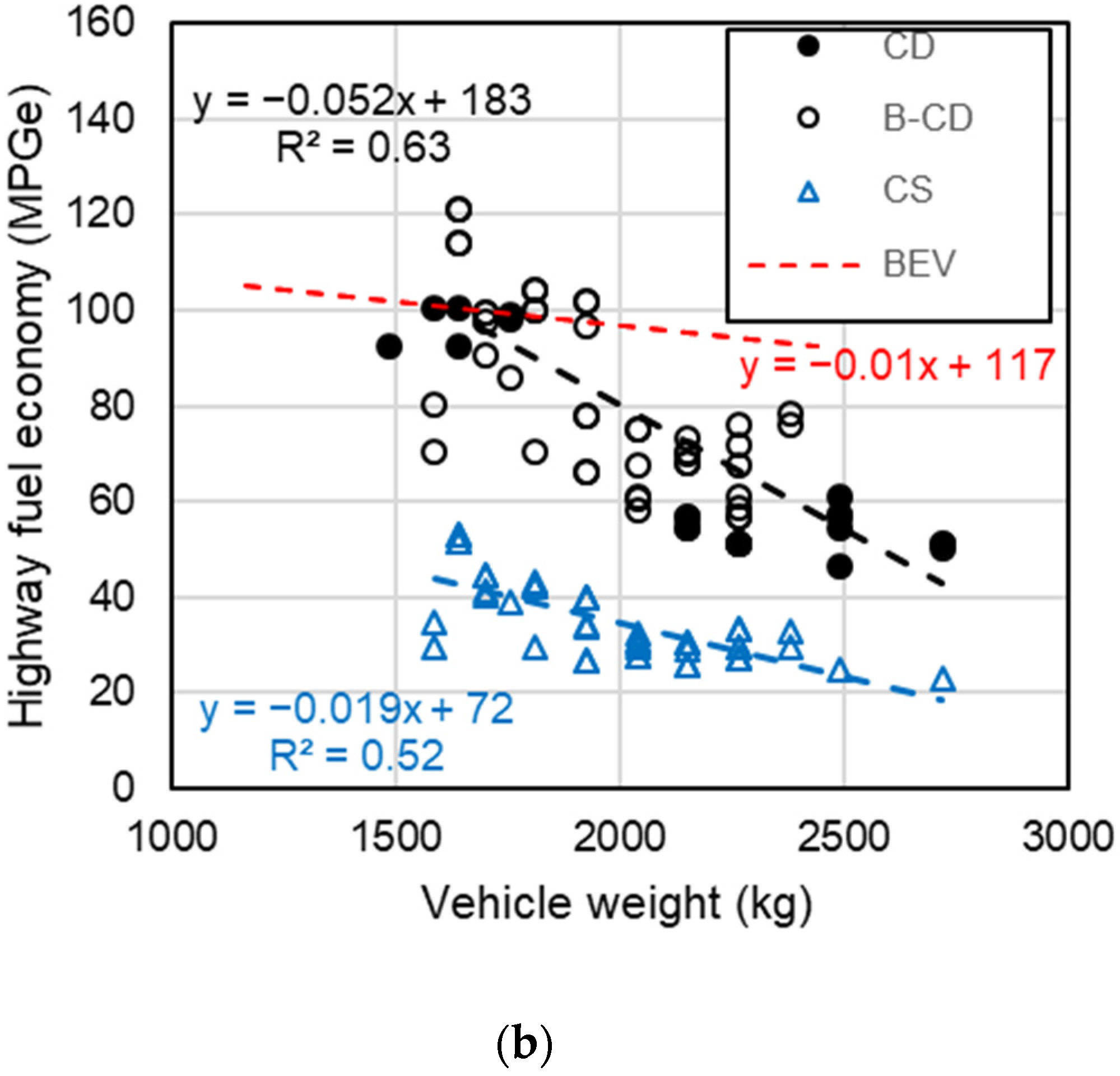 Wevj 11 00031 g002b Wevj 11 00031 g002b