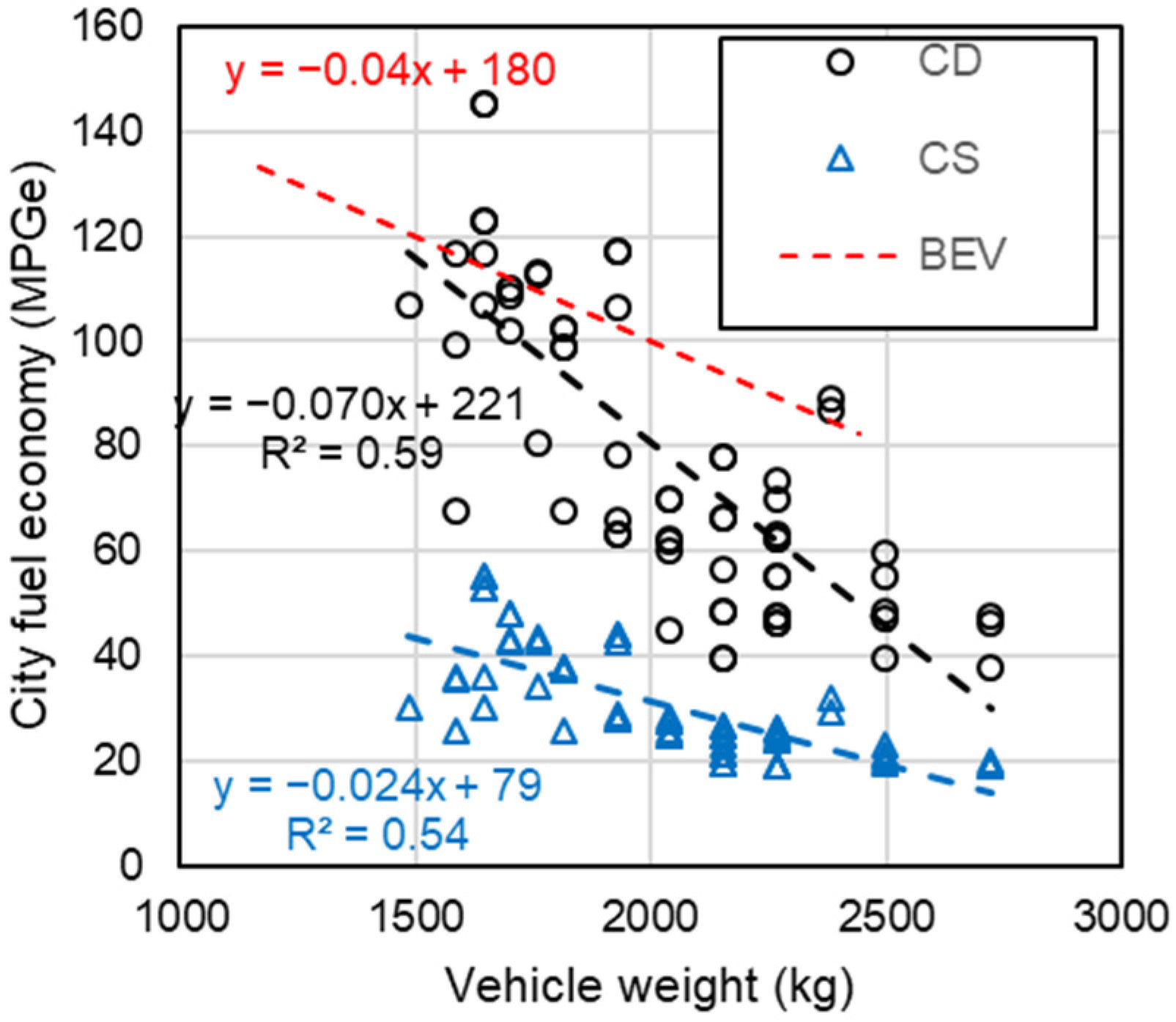 Wevj 11 00031 g003 Wevj 11 00031 g003
