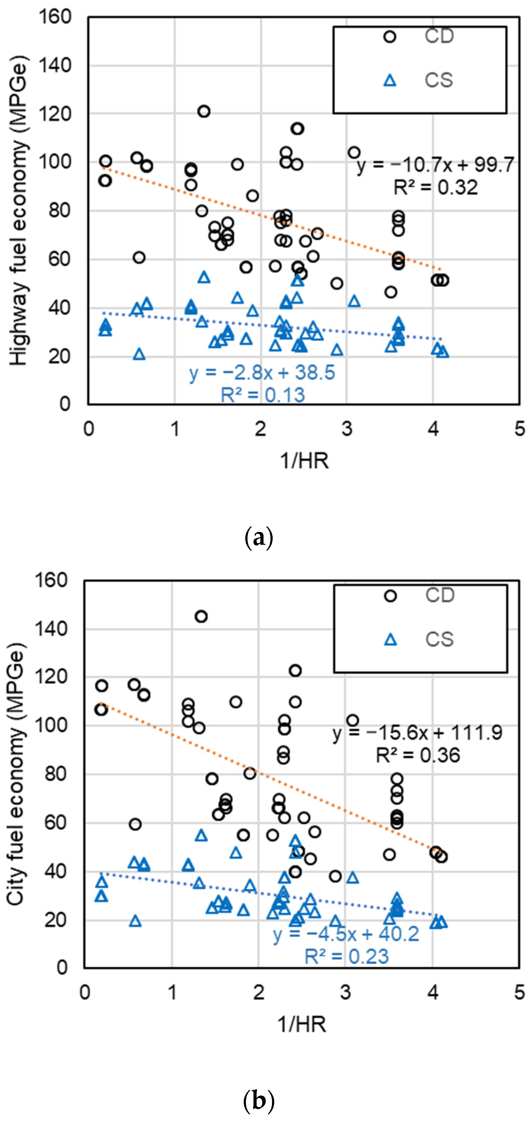 Wevj 11 00031 g005 Wevj 11 00031 g005