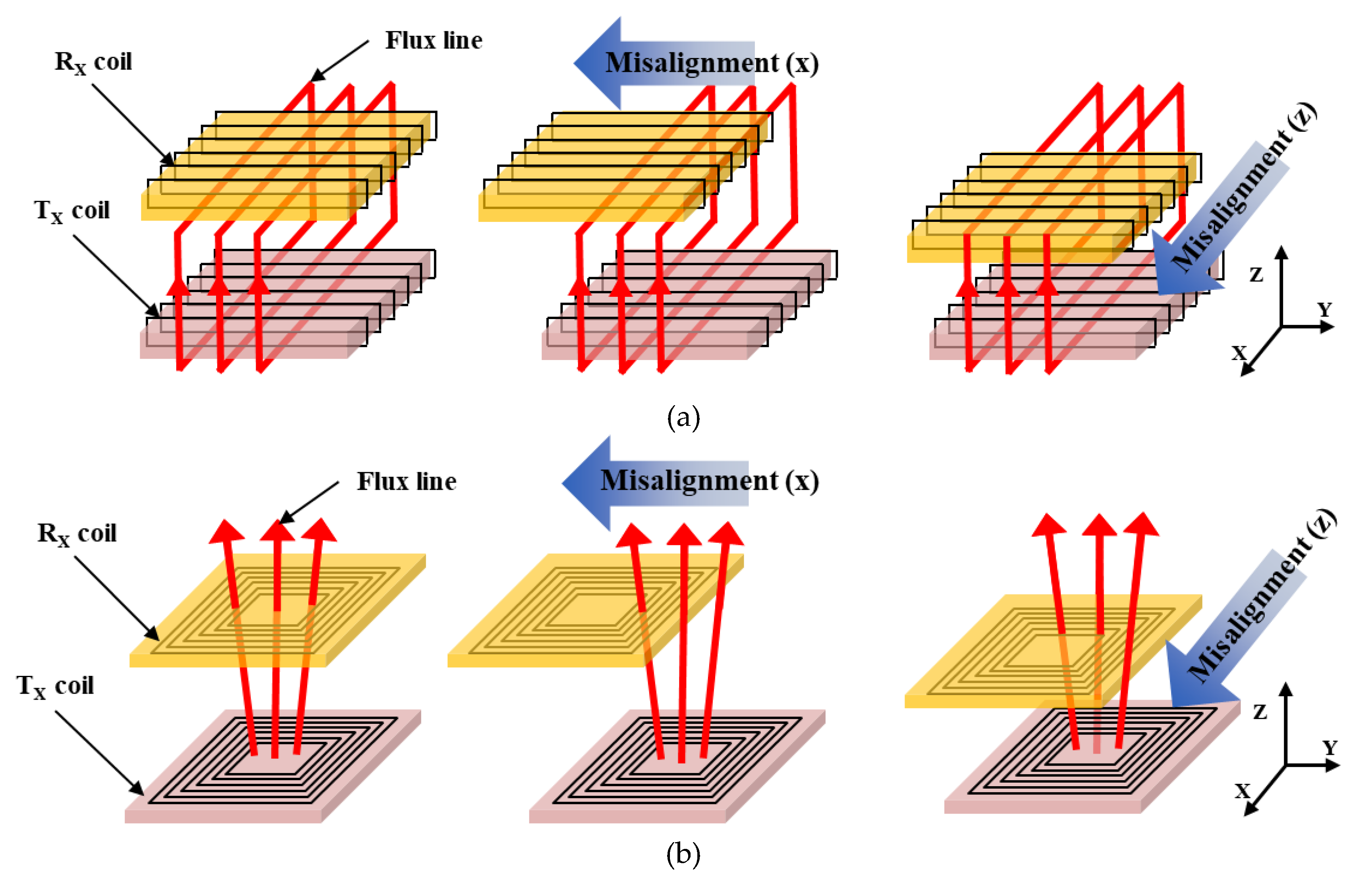 Wevj 11 00033 g003 Wevj 11 00033 g003