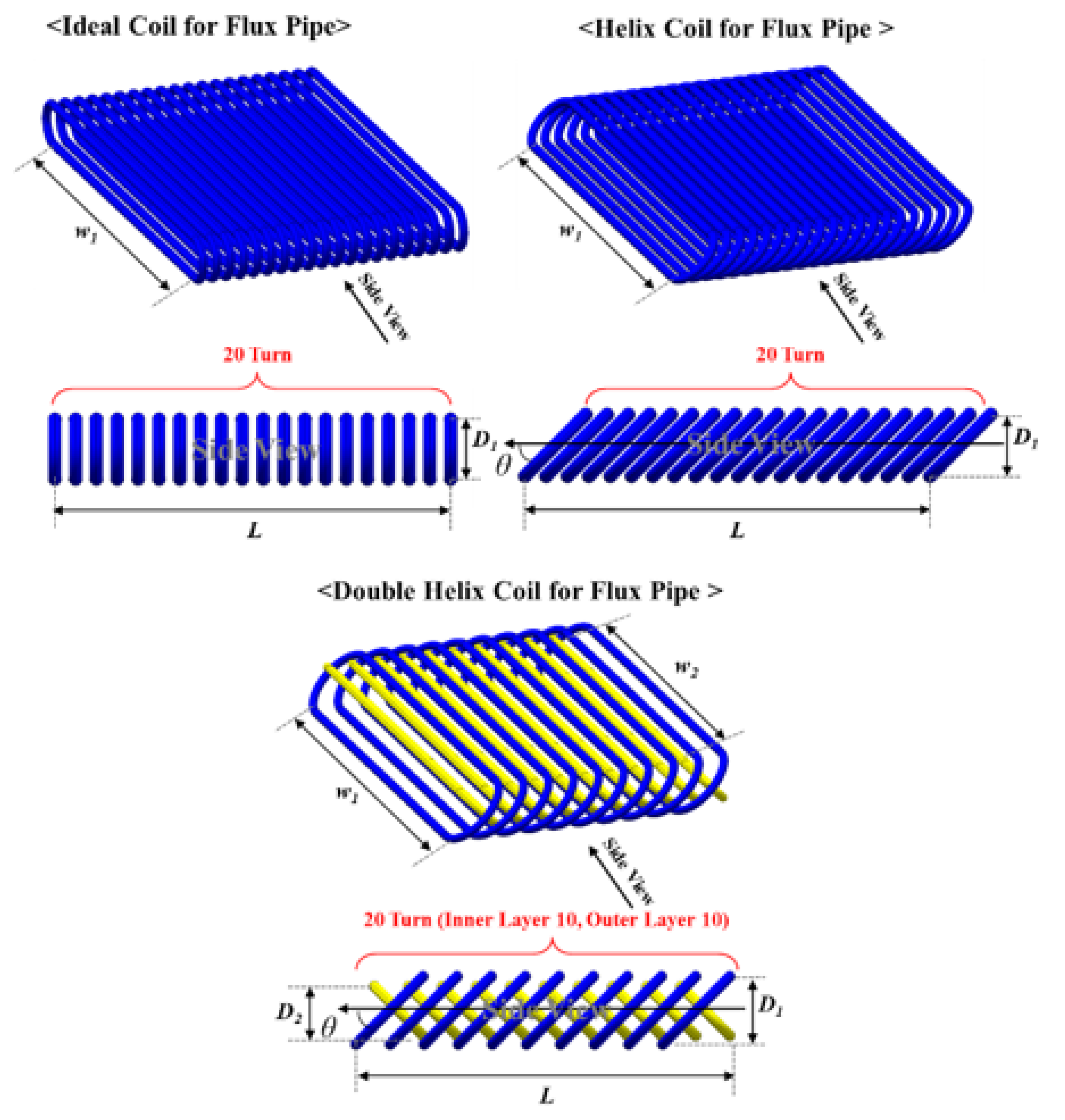 Wevj 11 00033 g004 Wevj 11 00033 g004