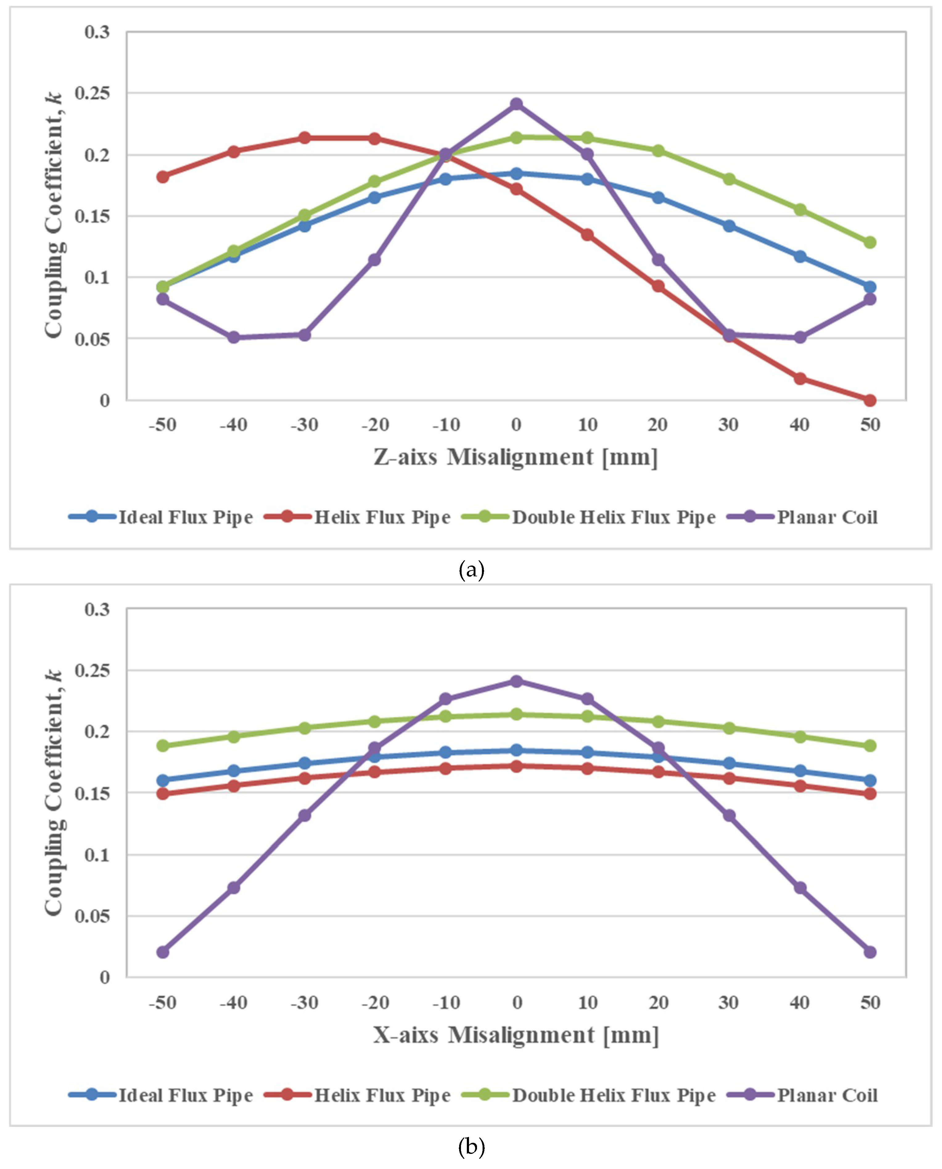 Wevj 11 00033 g006a Wevj 11 00033 g006a