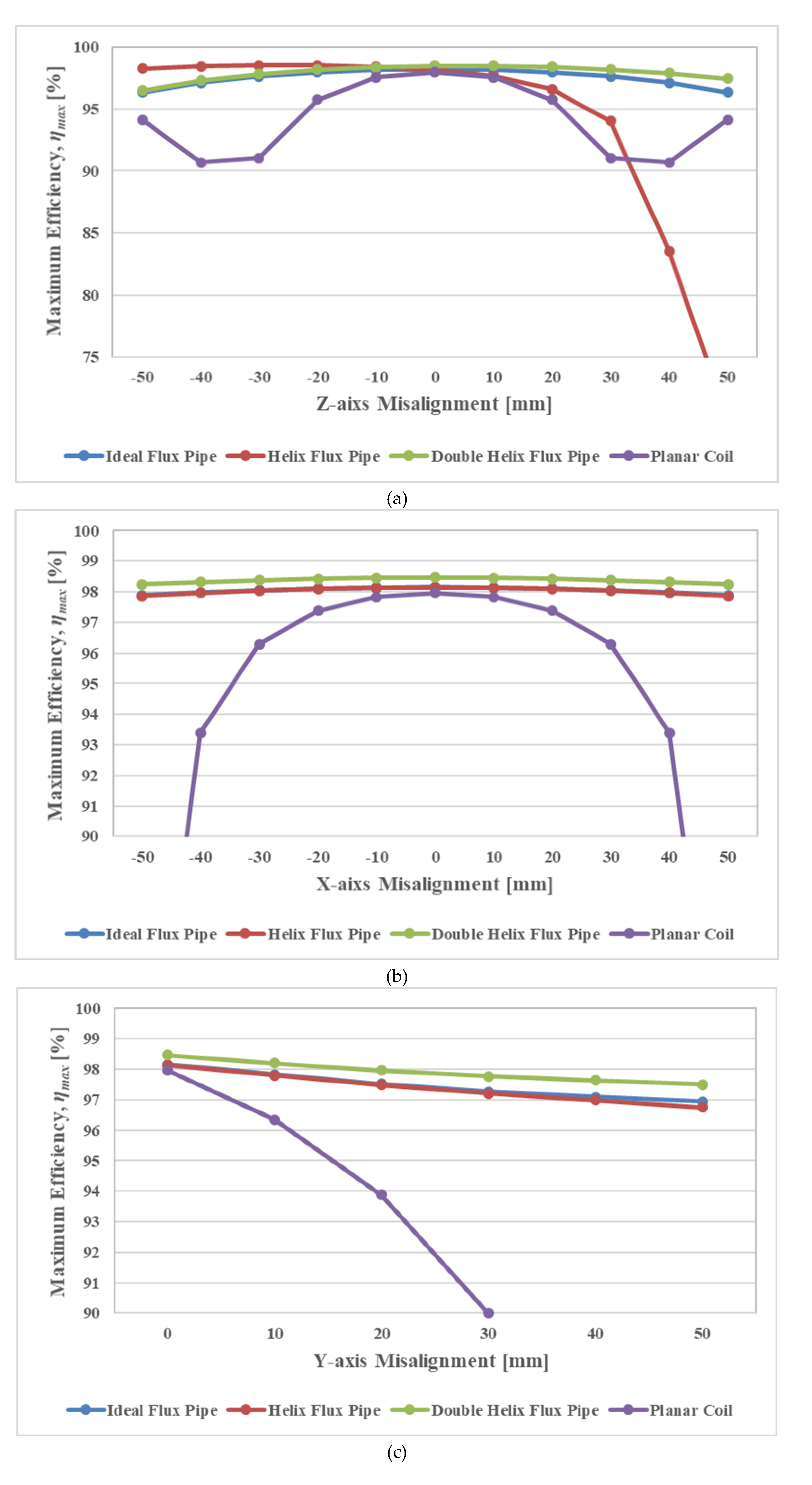 Wevj 11 00033 g007 Wevj 11 00033 g007