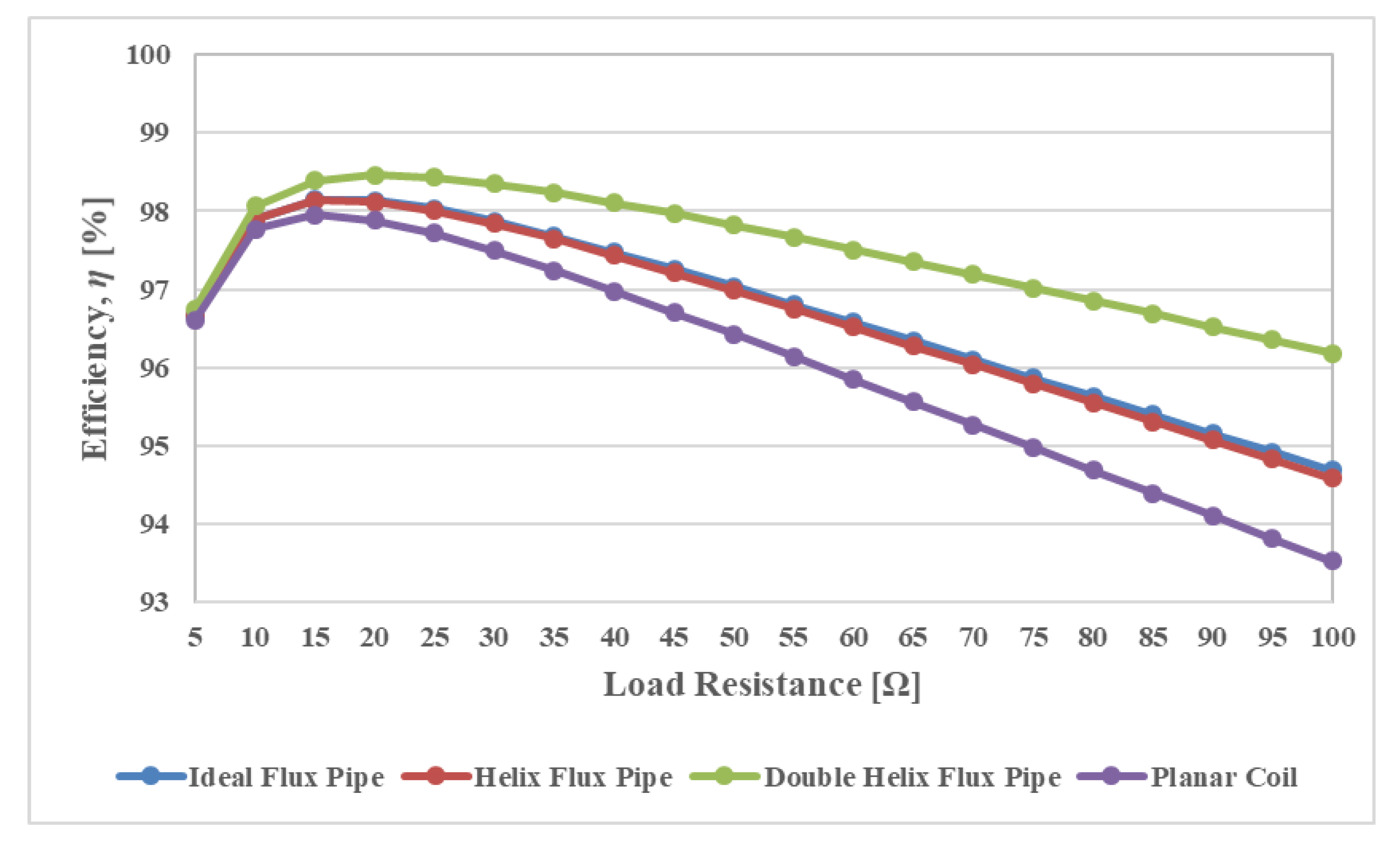 Wevj 11 00033 g008 Wevj 11 00033 g008