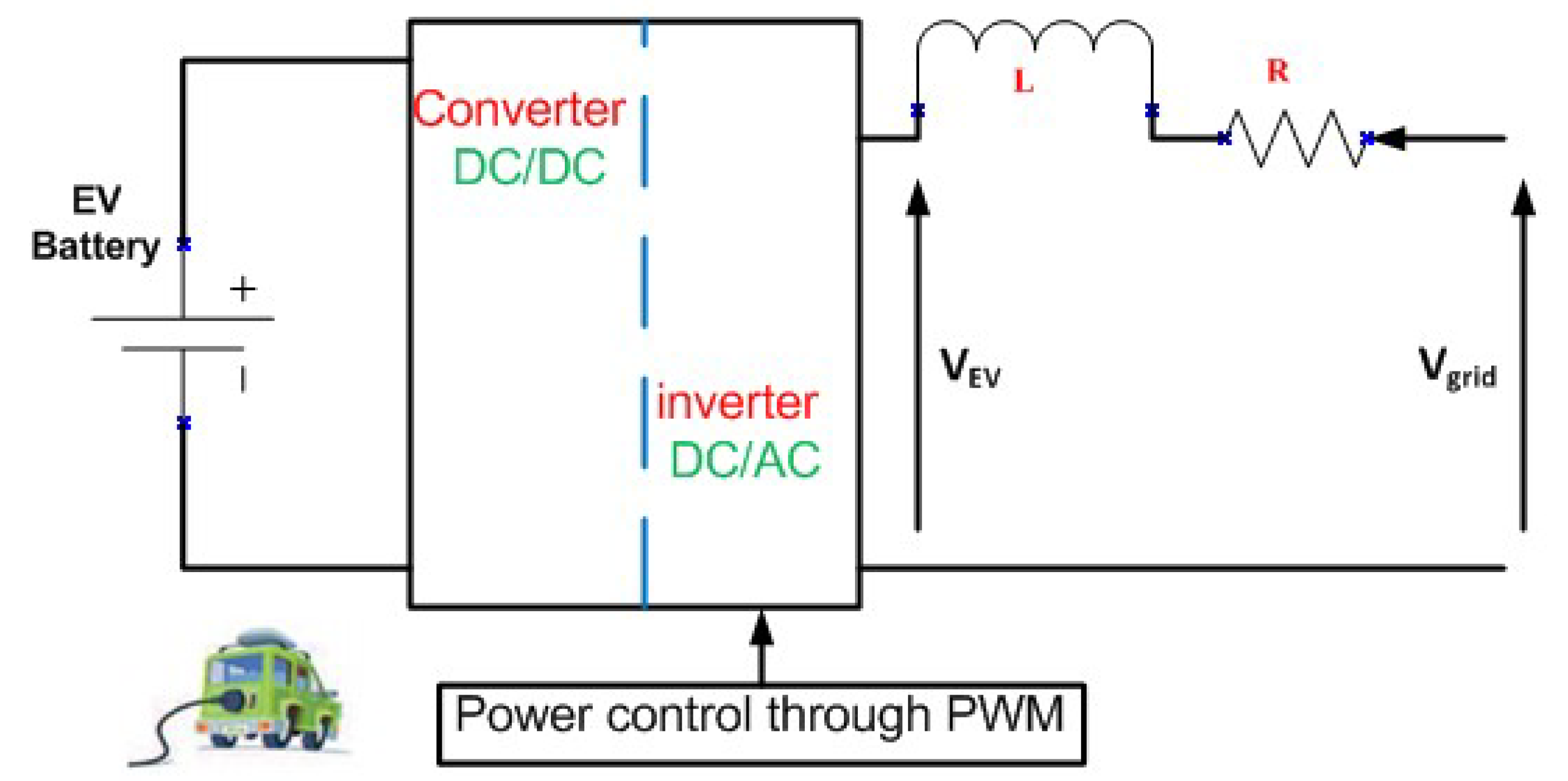 Wevj 11 00040 g002 Wevj 11 00040 g002