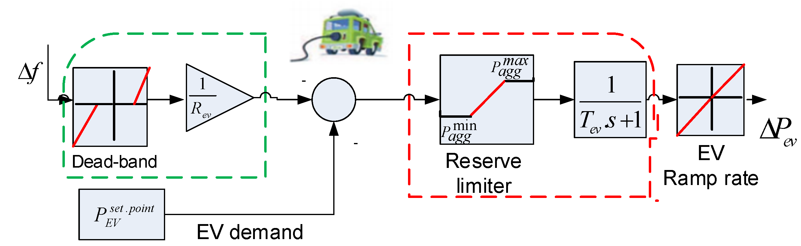 Wevj 11 00040 g003 Wevj 11 00040 g003